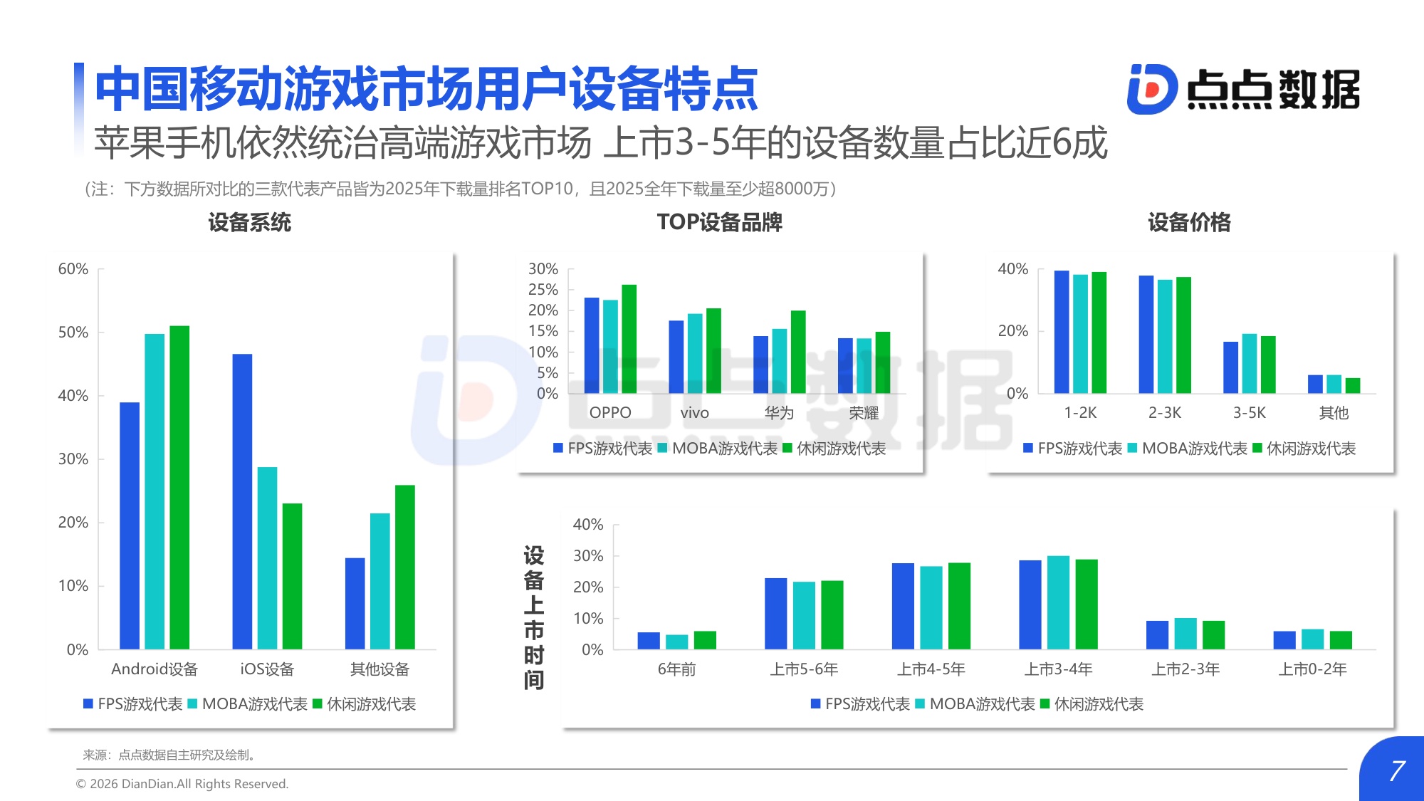 2026全球移动游戏行业白皮书.pdf
