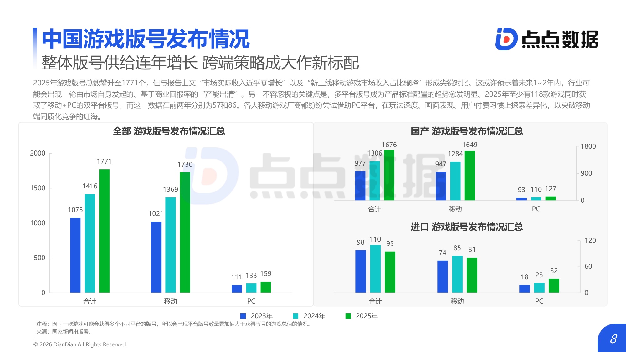 2026全球移动游戏行业白皮书.pdf