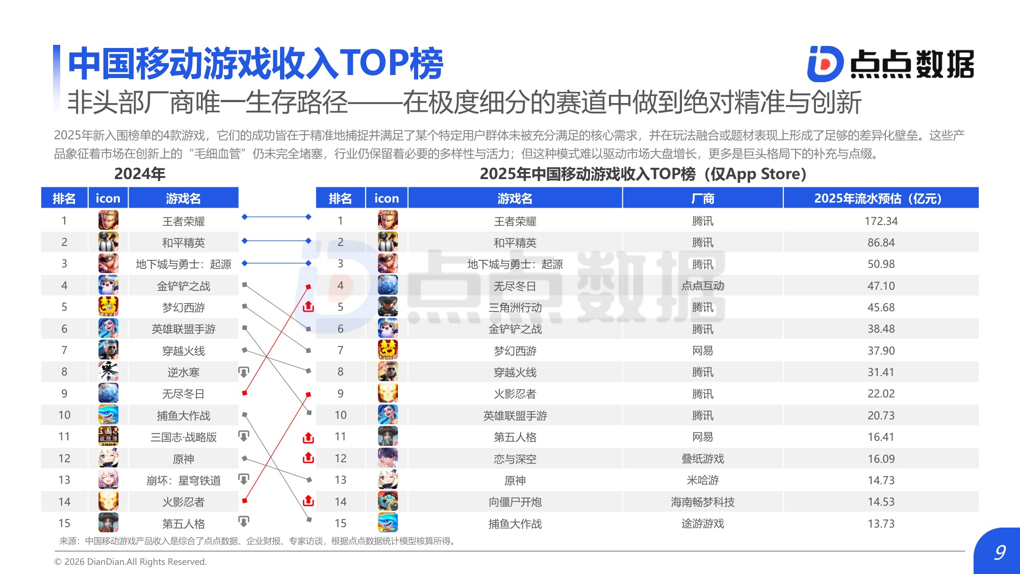 2026全球移动游戏行业白皮书.pdf