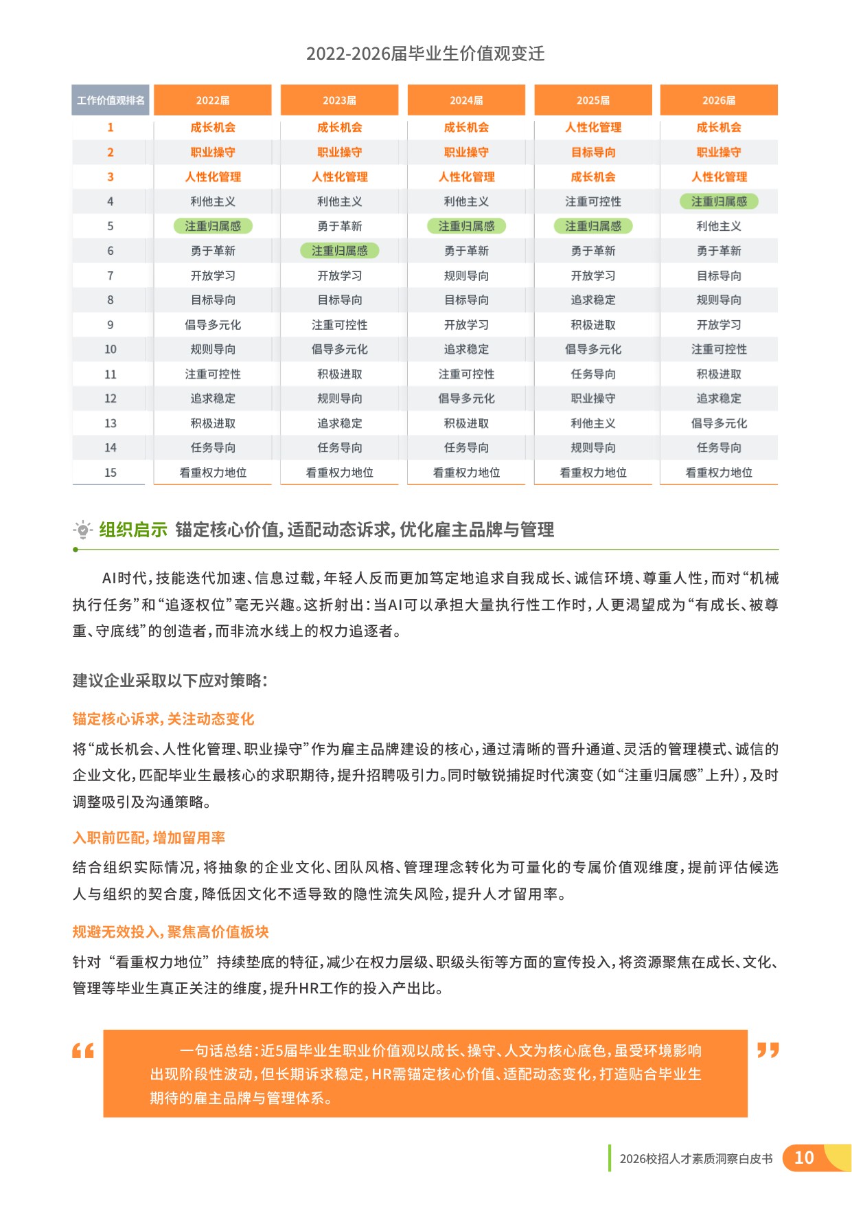 2026校招人才整体素质洞察-理性与定力：AI时代的校招战略升级-15页.pdf
