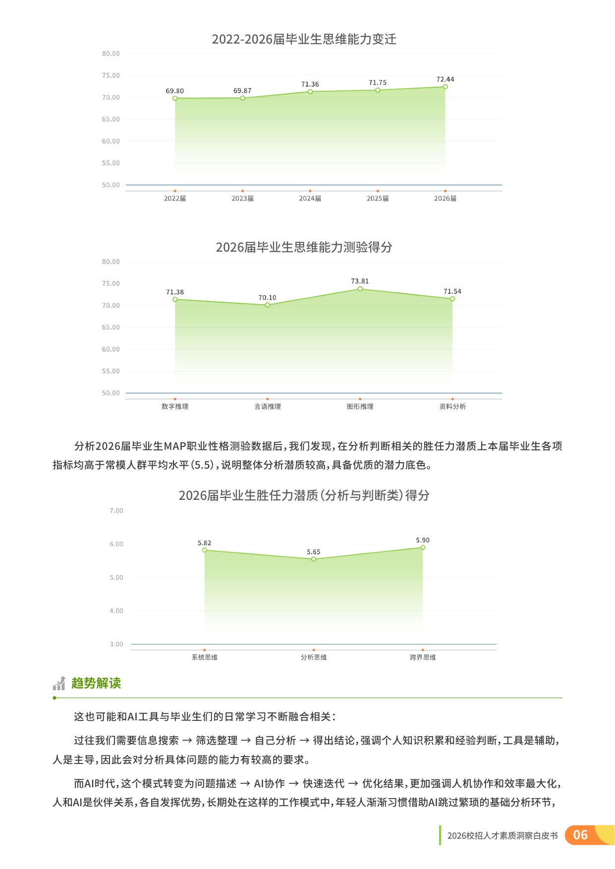 2026校招人才整体素质洞察-理性与定力：AI时代的校招战略升级-15页.pdf