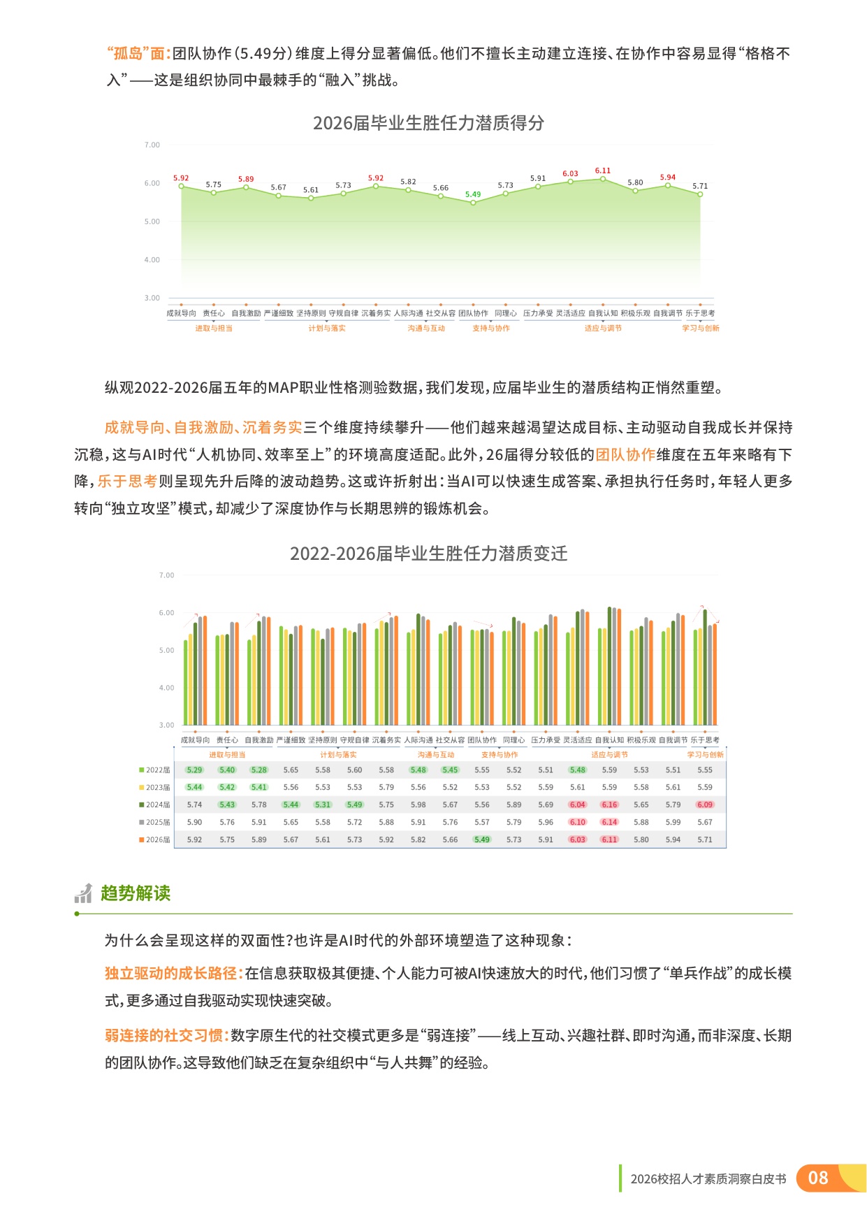 2026校招人才整体素质洞察-理性与定力：AI时代的校招战略升级-15页.pdf