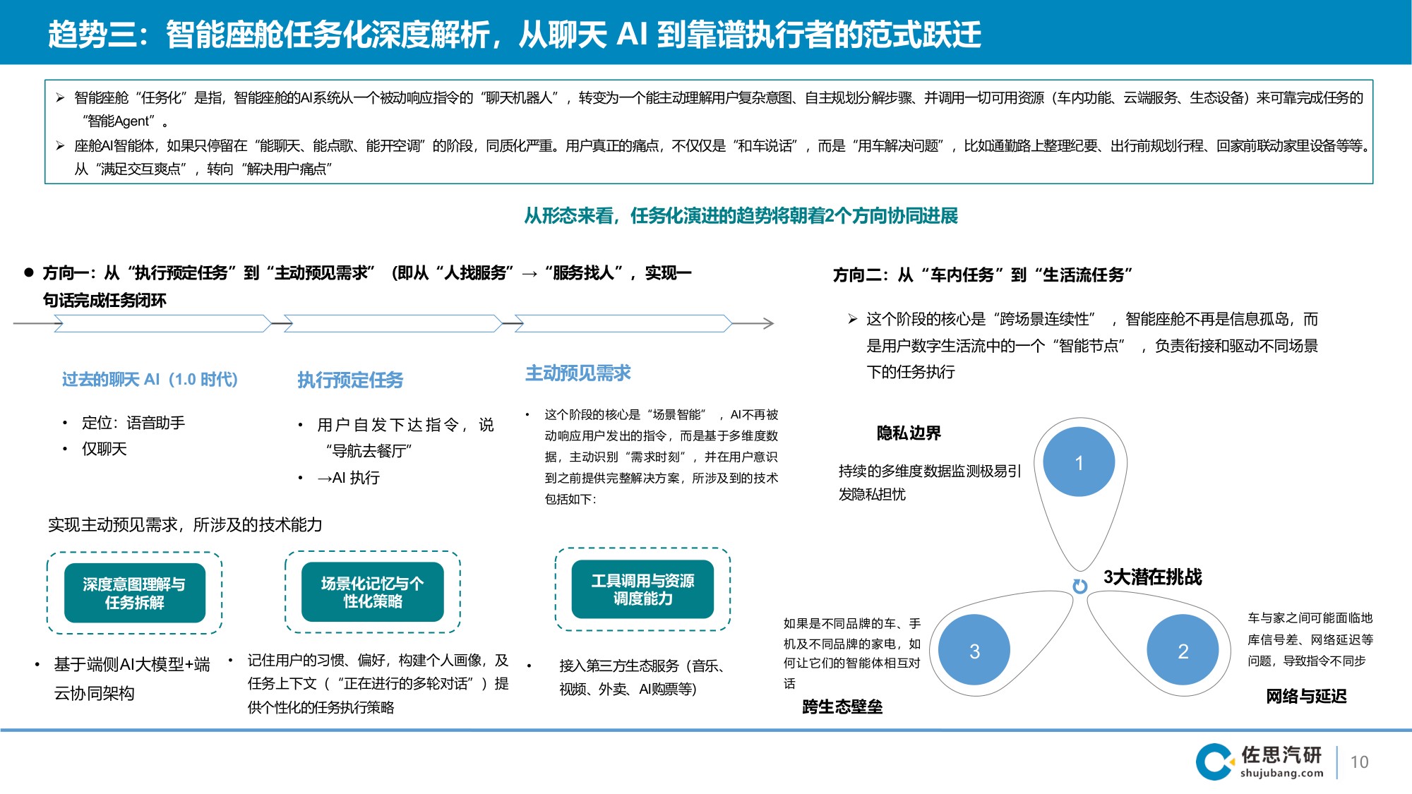 2026智能座舱AI Agent演进趋势及3大案例分析-2026-06-智能网联-49页PPT.pdf