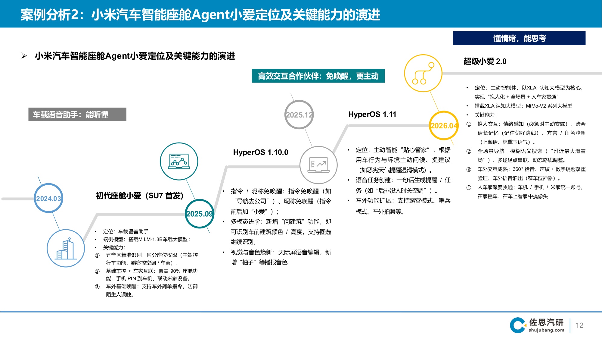 2026智能座舱AI Agent演进趋势及3大案例分析-2026-06-智能网联-49页PPT.pdf