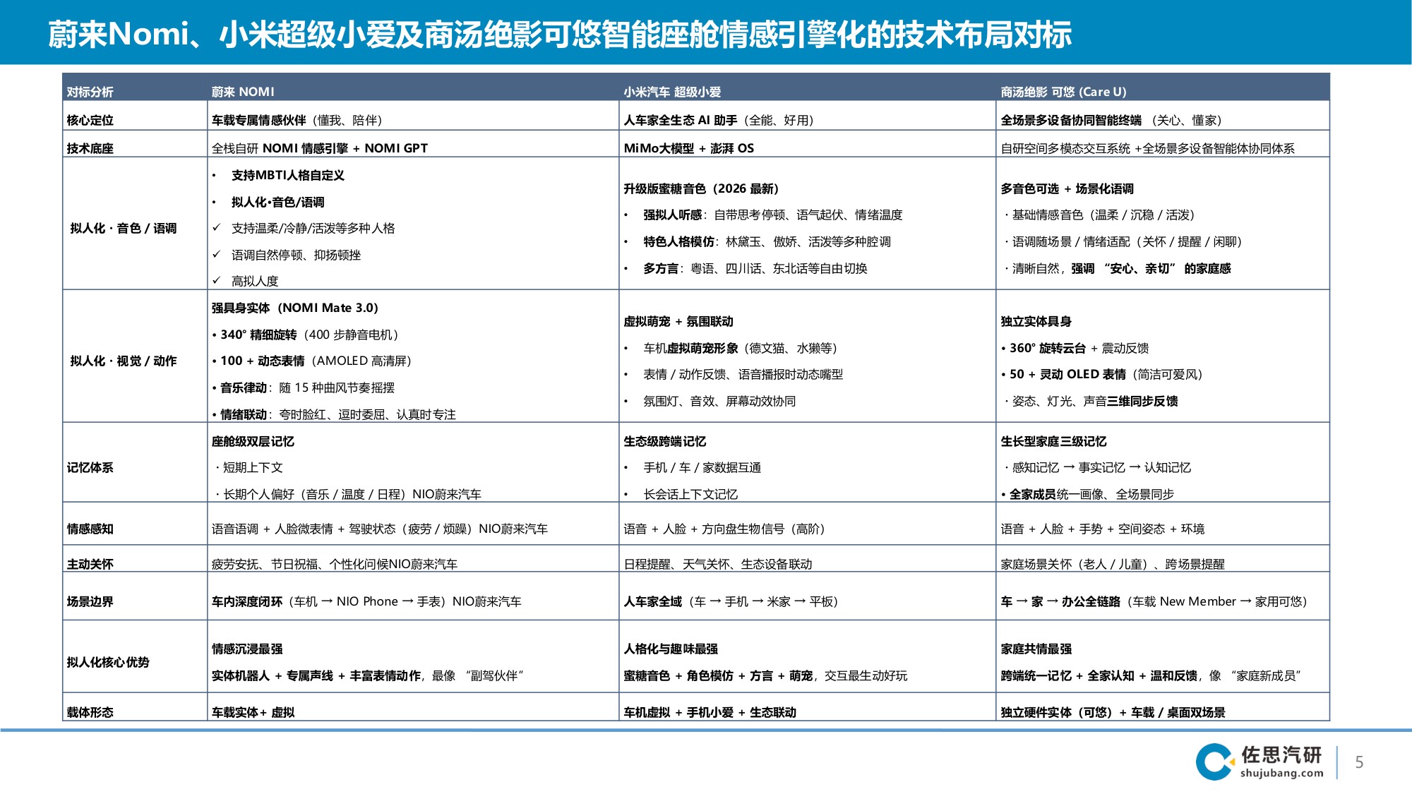 2026智能座舱AI Agent演进趋势及3大案例分析-2026-06-智能网联-49页PPT.pdf
