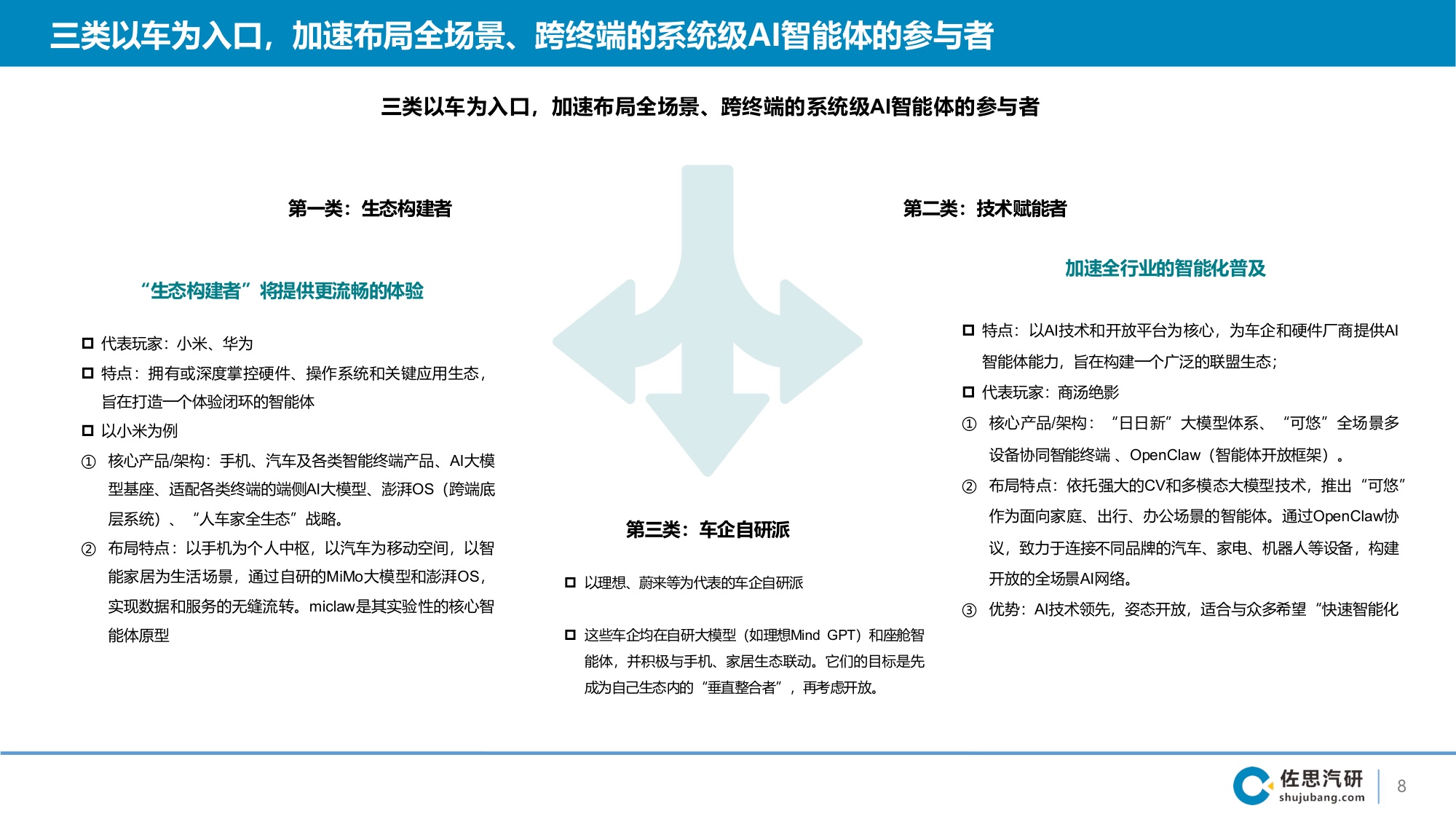 2026智能座舱AI Agent演进趋势及3大案例分析-2026-06-智能网联-49页PPT.pdf