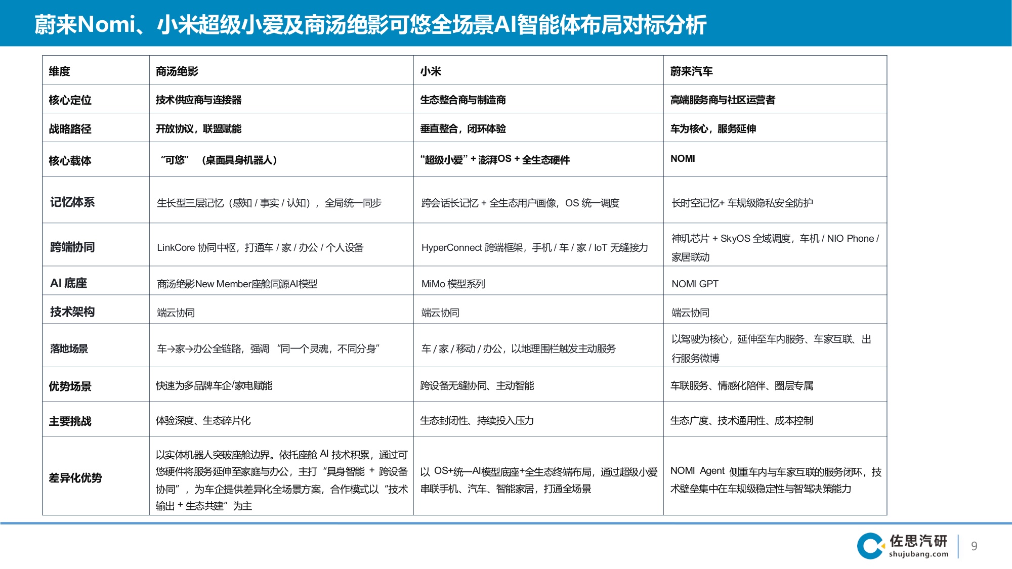 2026智能座舱AI Agent演进趋势及3大案例分析-2026-06-智能网联-49页PPT.pdf