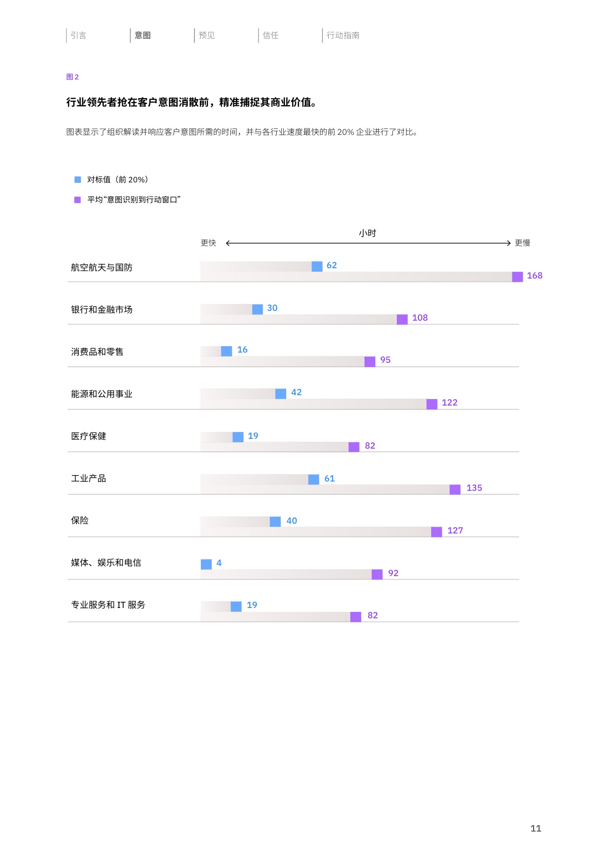 2026制胜当下洞悉客户意图重塑品牌价值研究报告-IBM.pdf