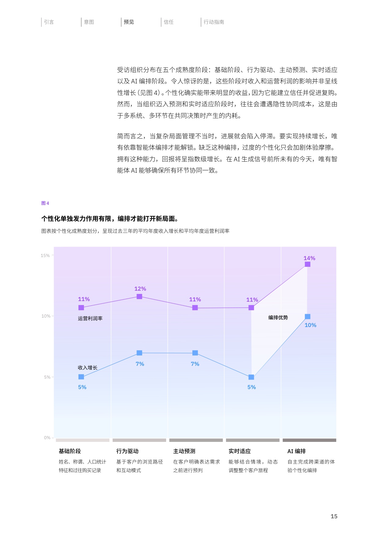 2026制胜当下洞悉客户意图重塑品牌价值研究报告-IBM.pdf
