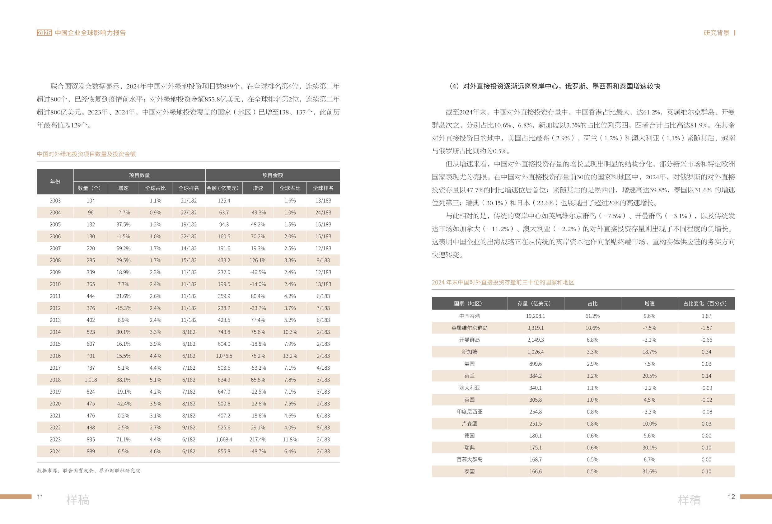 2026中国企业全球影响力报告-中国出海企业协作联盟CEGA.pdf