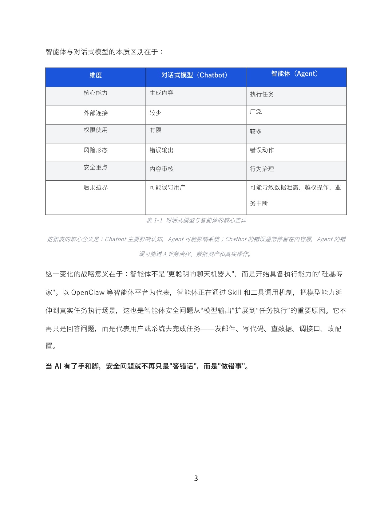 【360】AI安全系列报告：智能体安全新范式——当AI有了“手和脚”，企业安全边界必须重建.pdf