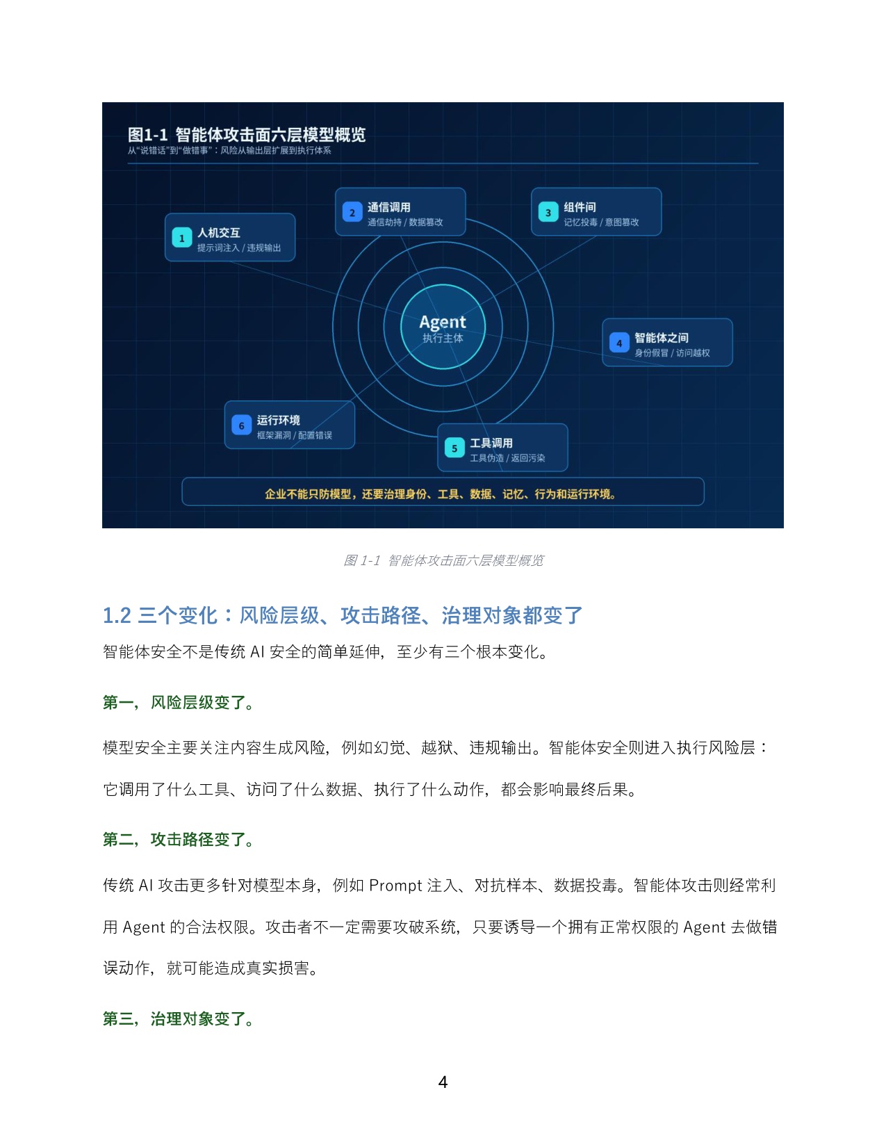 【360】AI安全系列报告：智能体安全新范式——当AI有了“手和脚”，企业安全边界必须重建.pdf