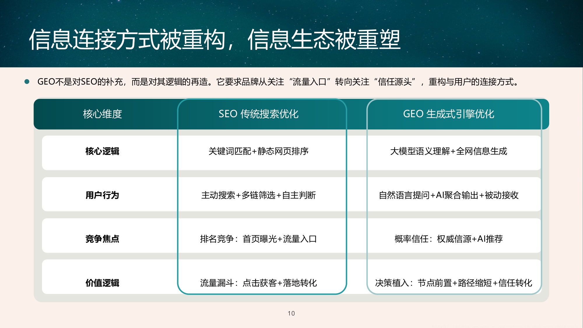 GEO发展及品牌传播趋势报告2026.pdf