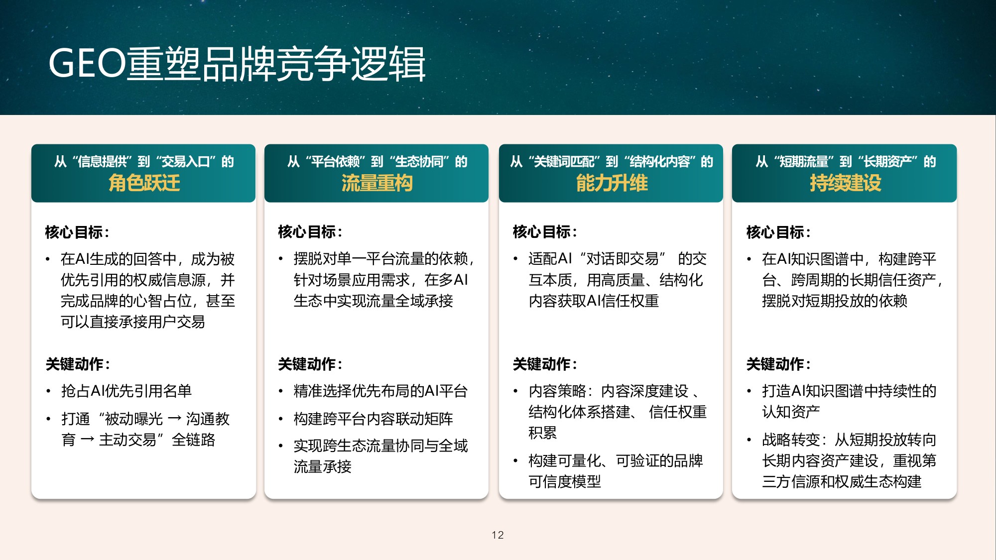 GEO发展及品牌传播趋势报告2026.pdf