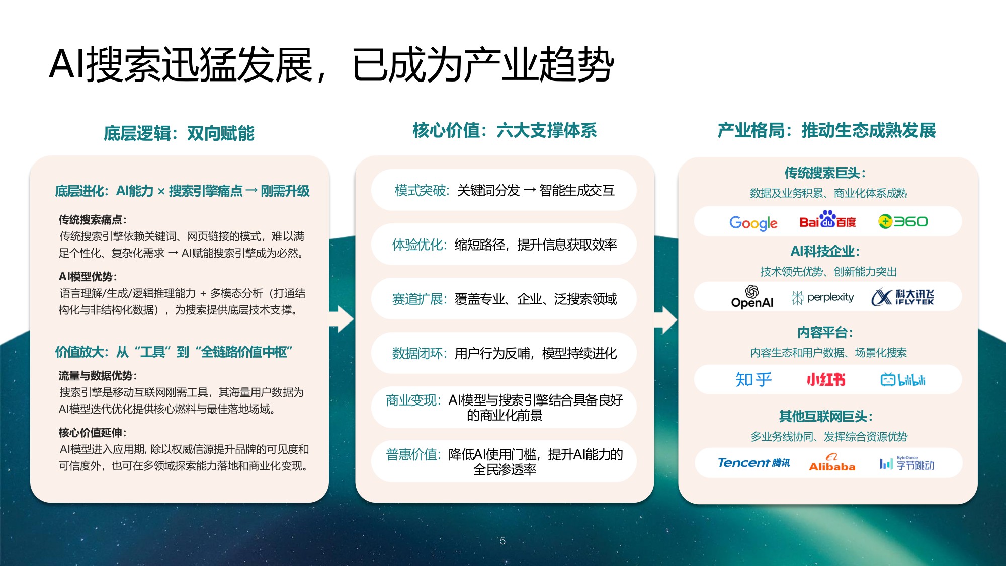 GEO发展及品牌传播趋势报告2026.pdf
