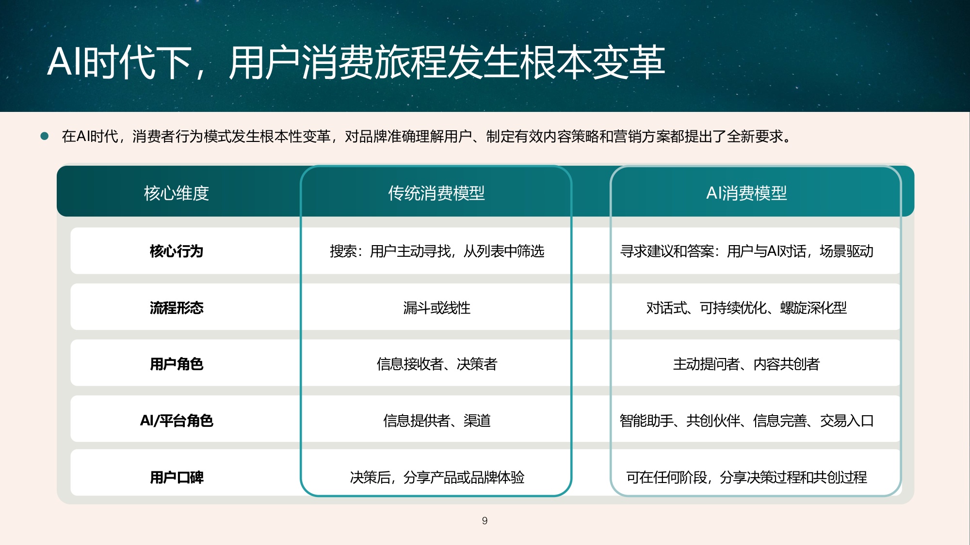 GEO发展及品牌传播趋势报告2026.pdf