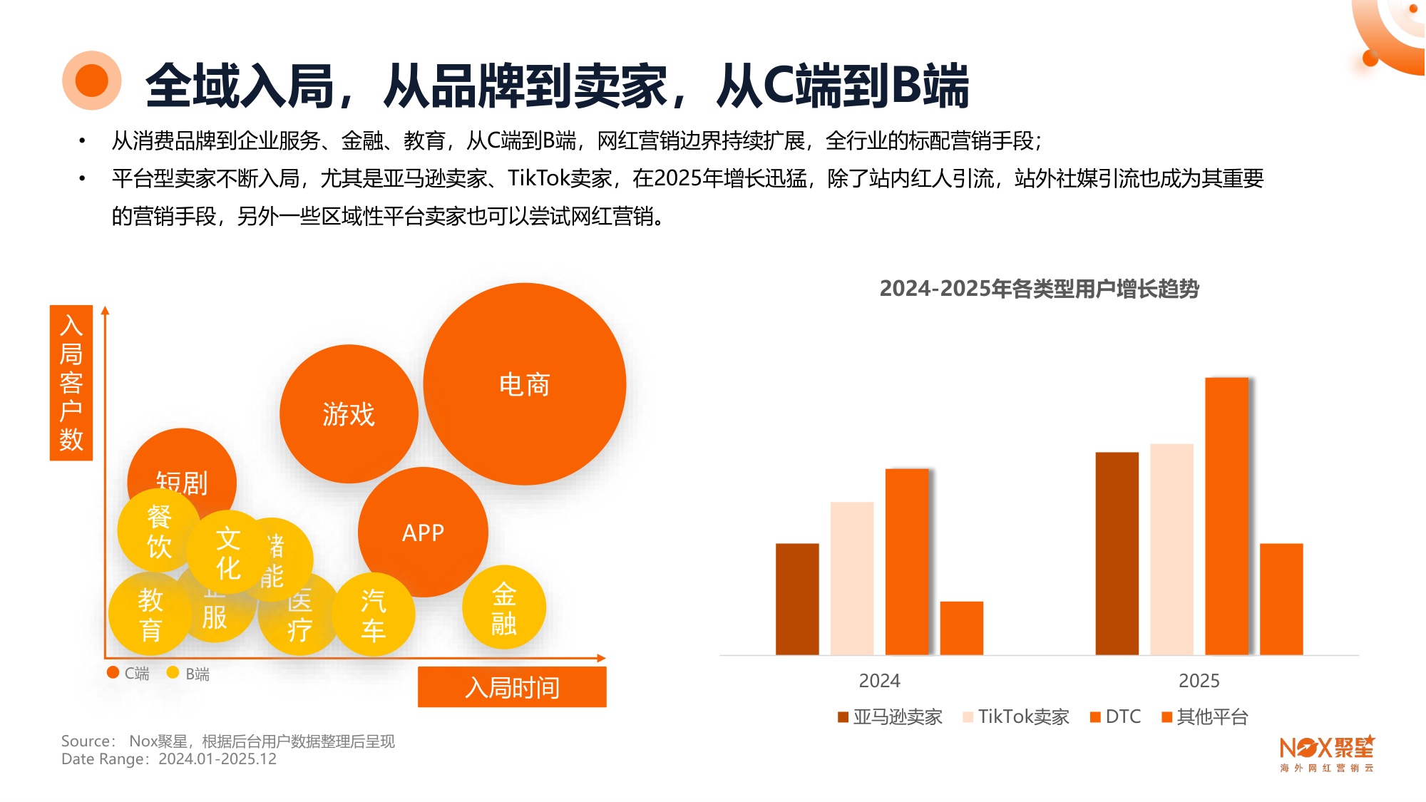 【Nox聚星】2025-2026年海外网红营销生态报告.pdf