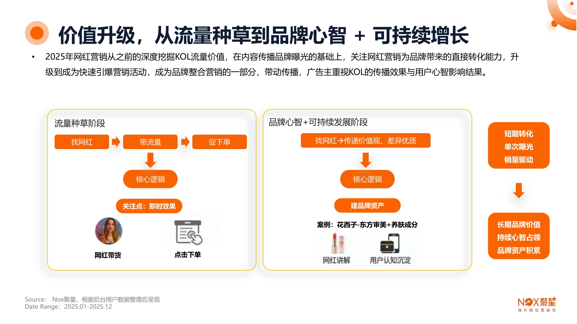 【Nox聚星】2025-2026年海外网红营销生态报告.pdf