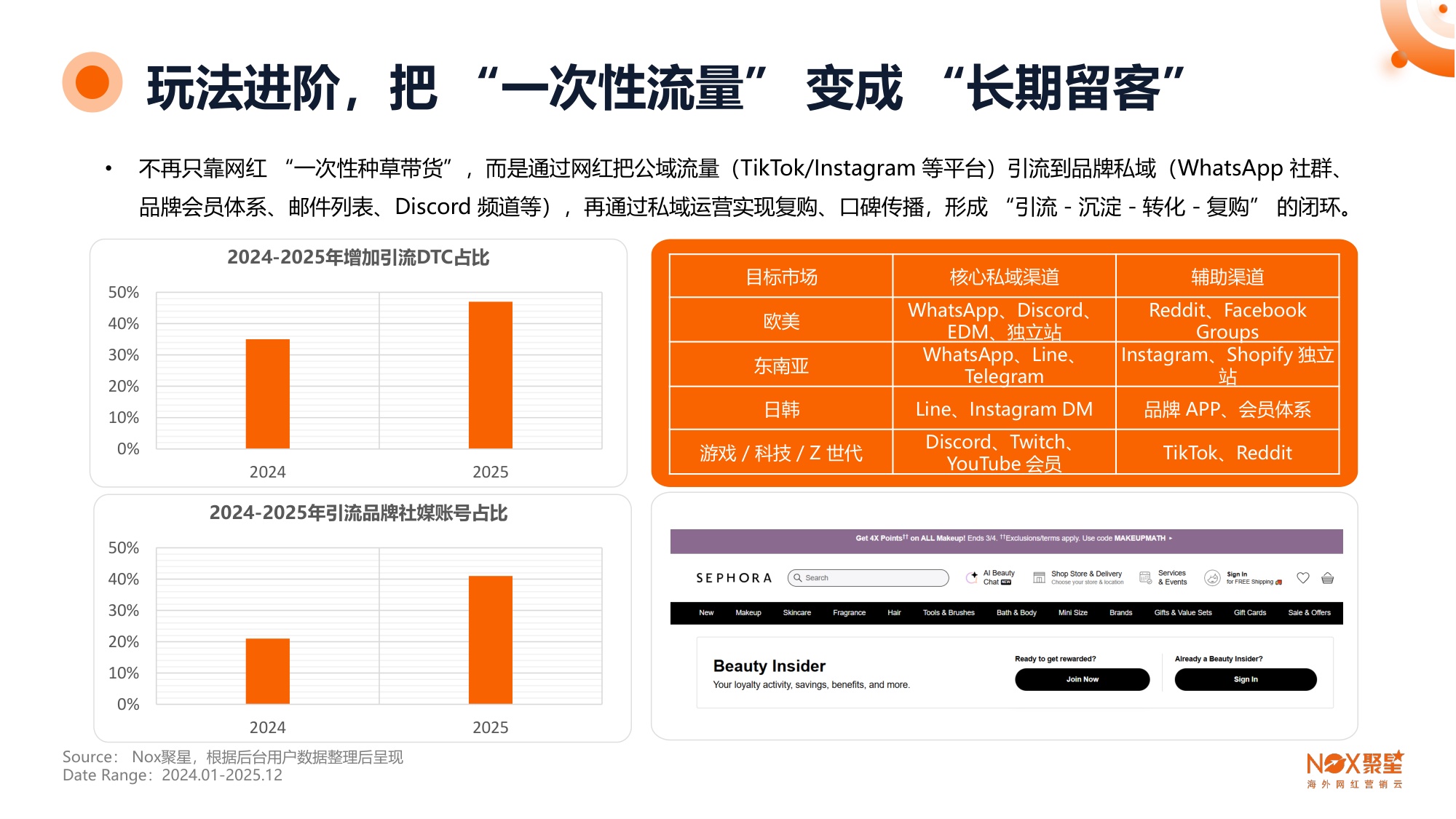 【Nox聚星】2025-2026年海外网红营销生态报告.pdf