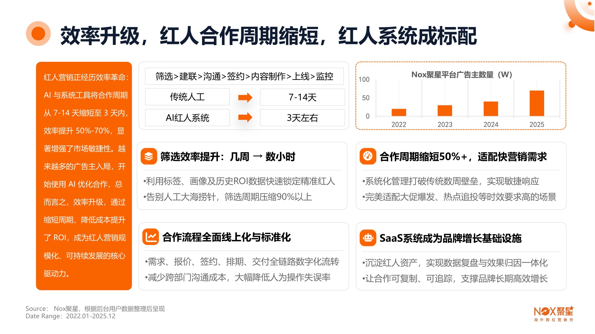 【Nox聚星】2025-2026年海外网红营销生态报告.pdf
