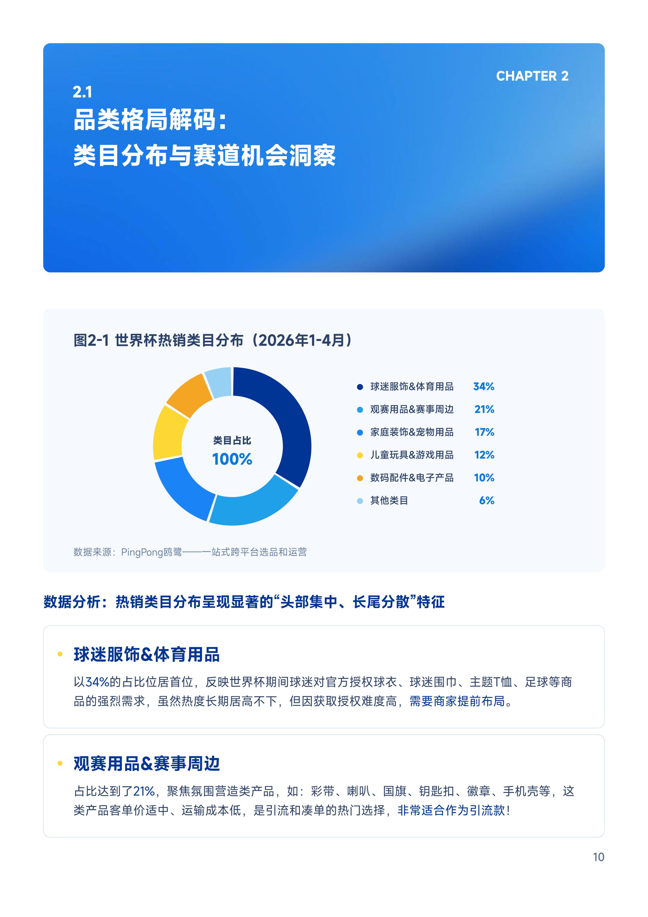 PingPong：2026世界杯营销白皮书：爆品共性解码与运营指南.pdf