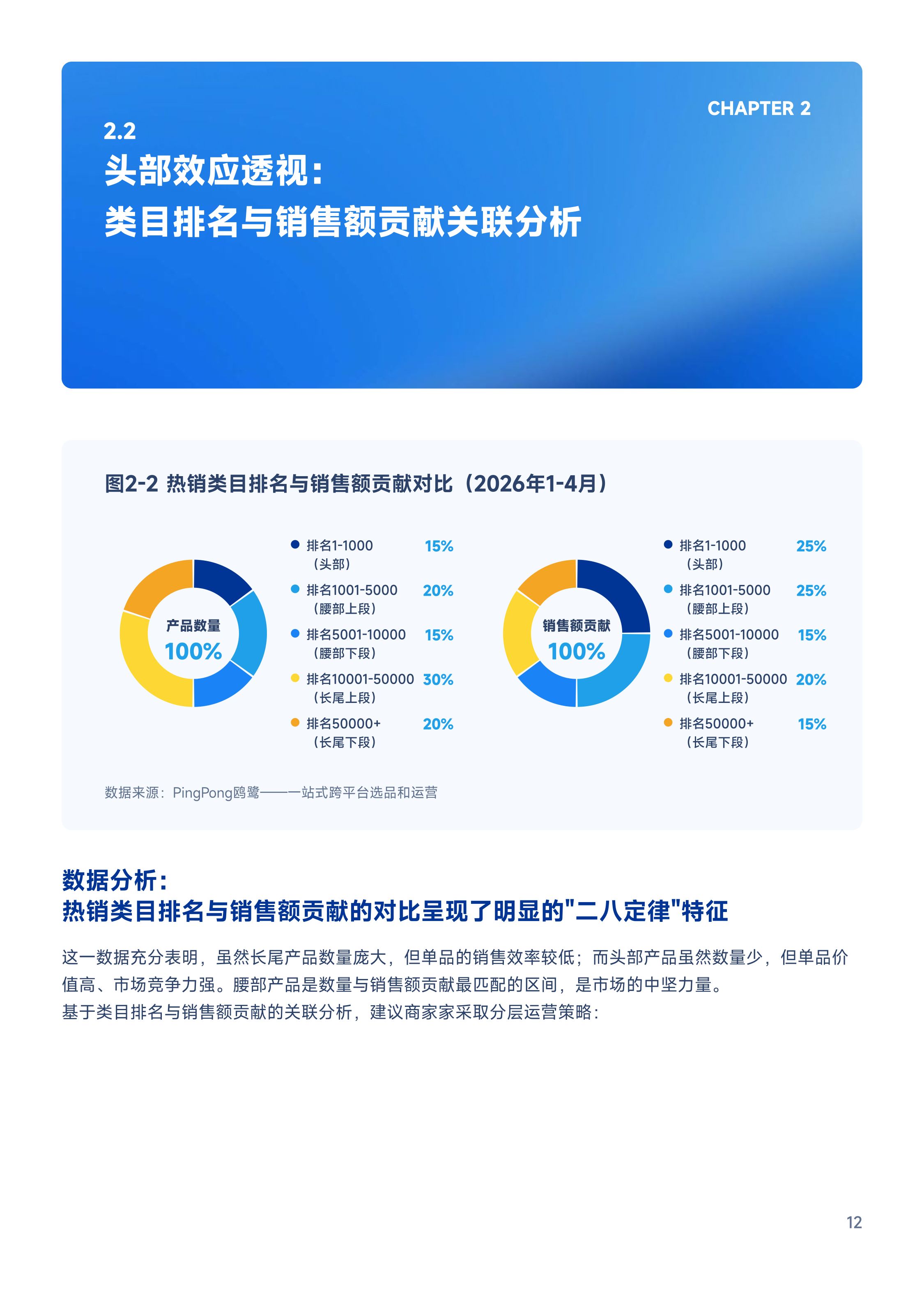 PingPong：2026世界杯营销白皮书：爆品共性解码与运营指南.pdf