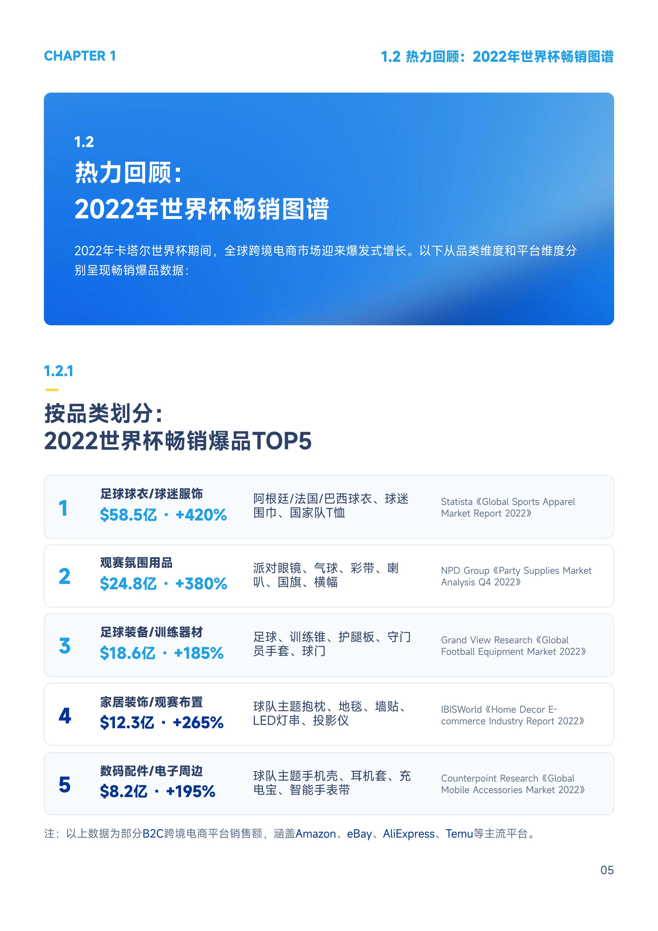 PingPong：2026世界杯营销白皮书：爆品共性解码与运营指南.pdf