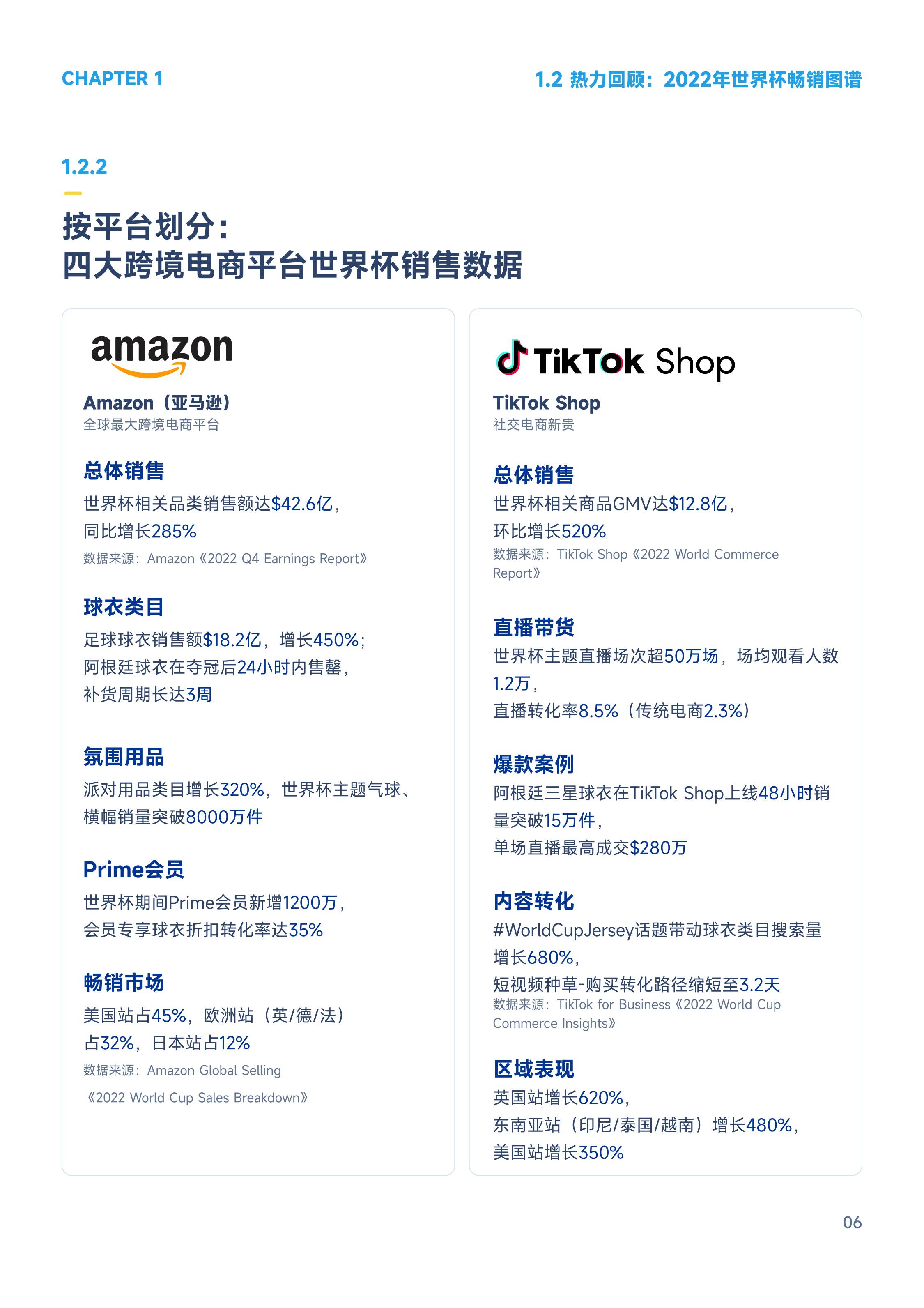 PingPong：2026世界杯营销白皮书：爆品共性解码与运营指南.pdf