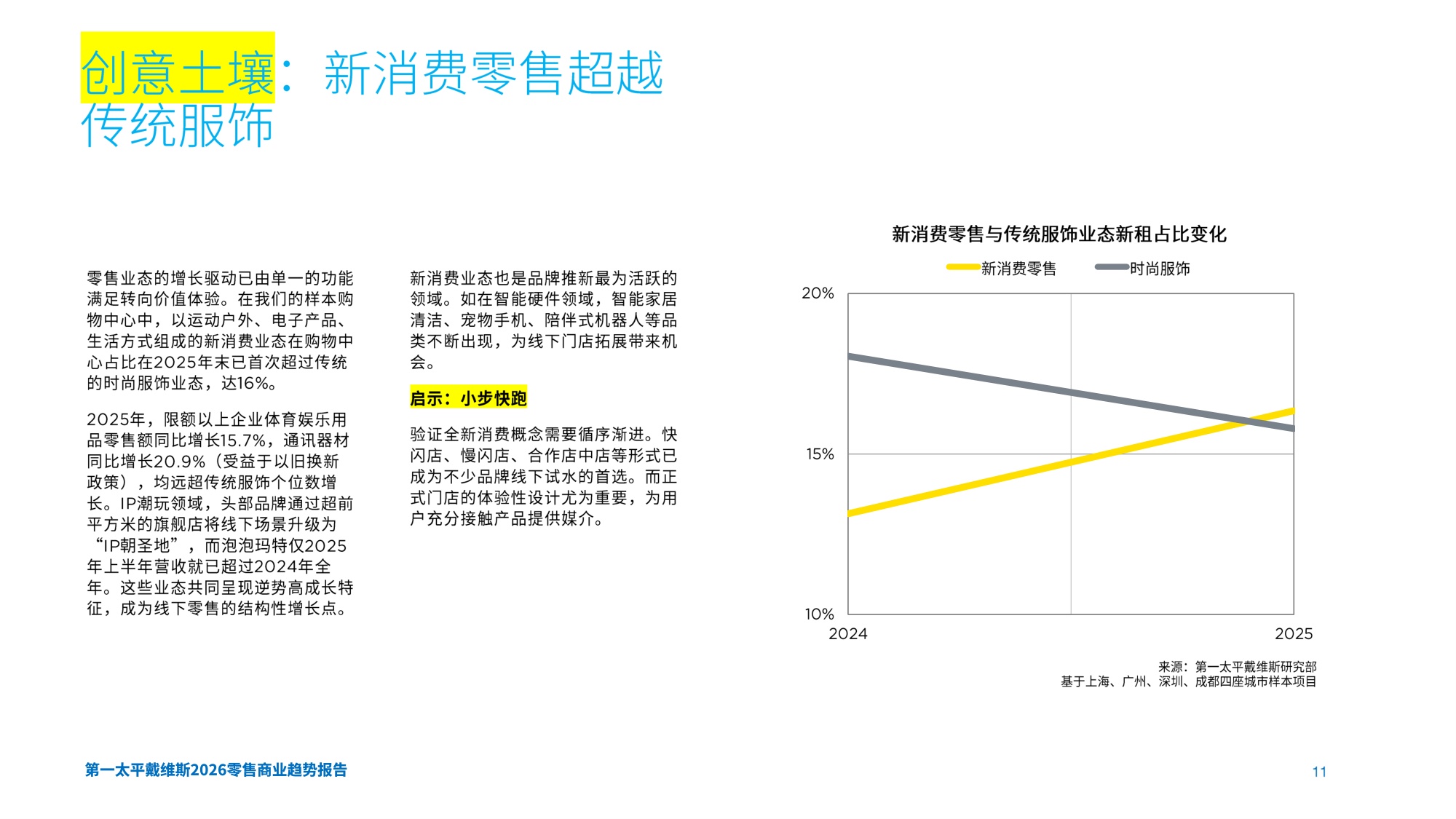 【Savills】2026零售商业趋势报告.pdf