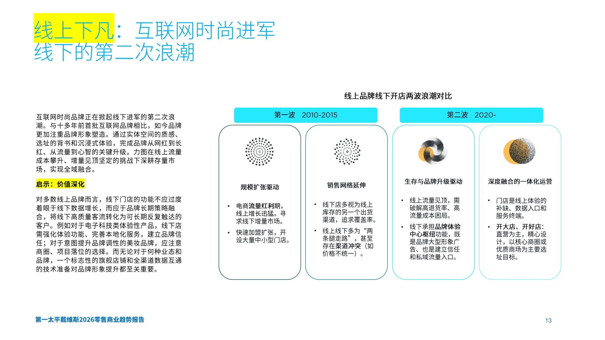 【Savills】2026零售商业趋势报告.pdf