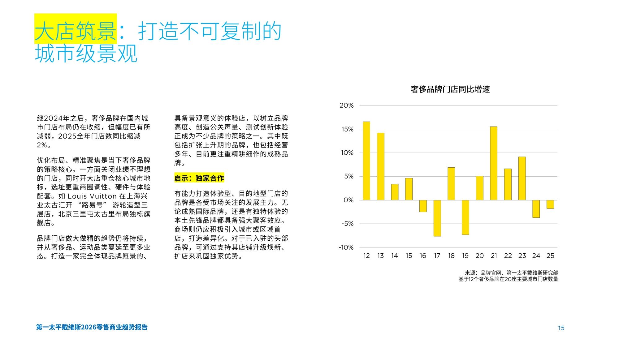 【Savills】2026零售商业趋势报告.pdf