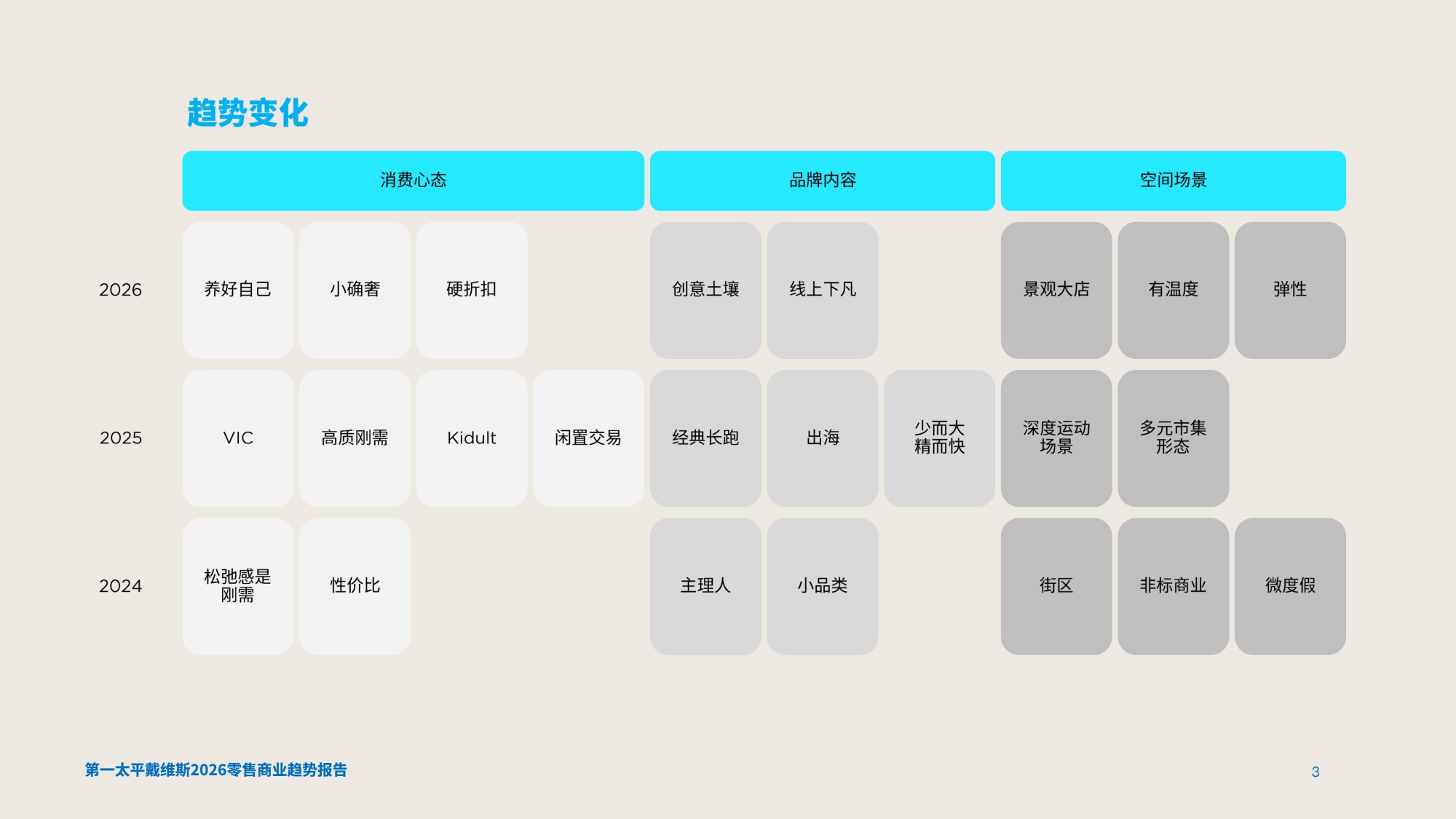 【Savills】2026零售商业趋势报告.pdf