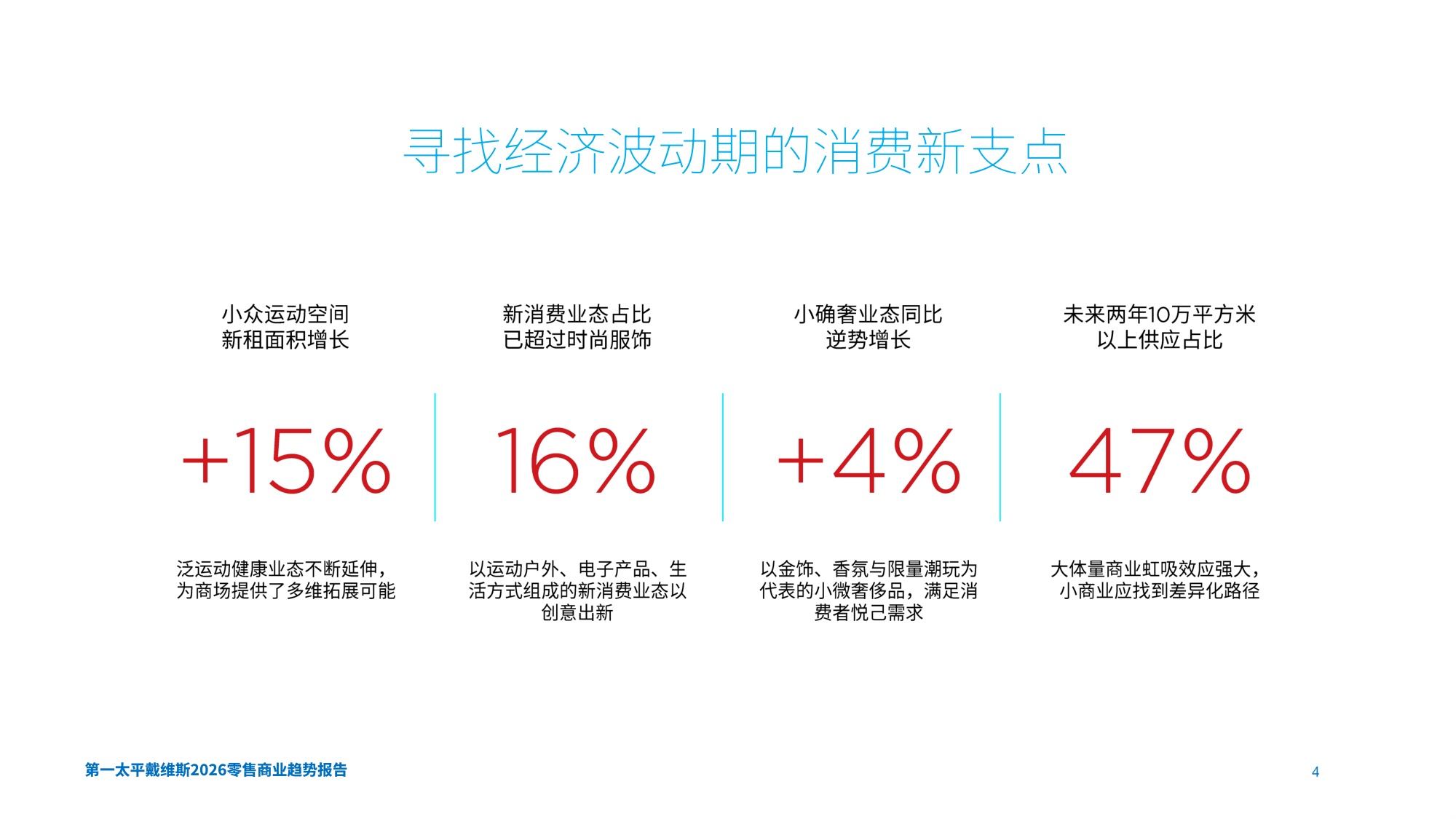 【Savills】2026零售商业趋势报告.pdf