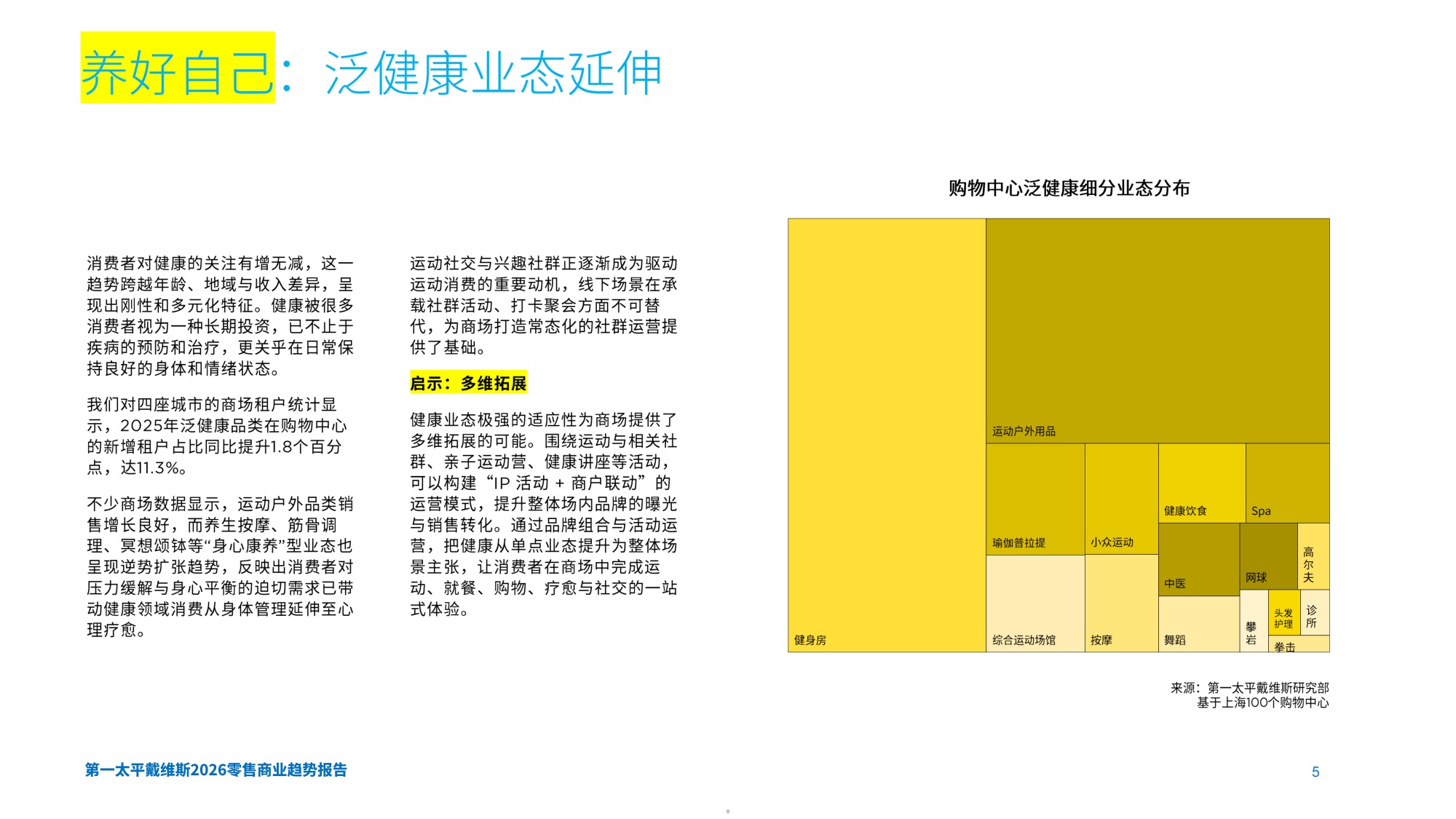【Savills】2026零售商业趋势报告.pdf