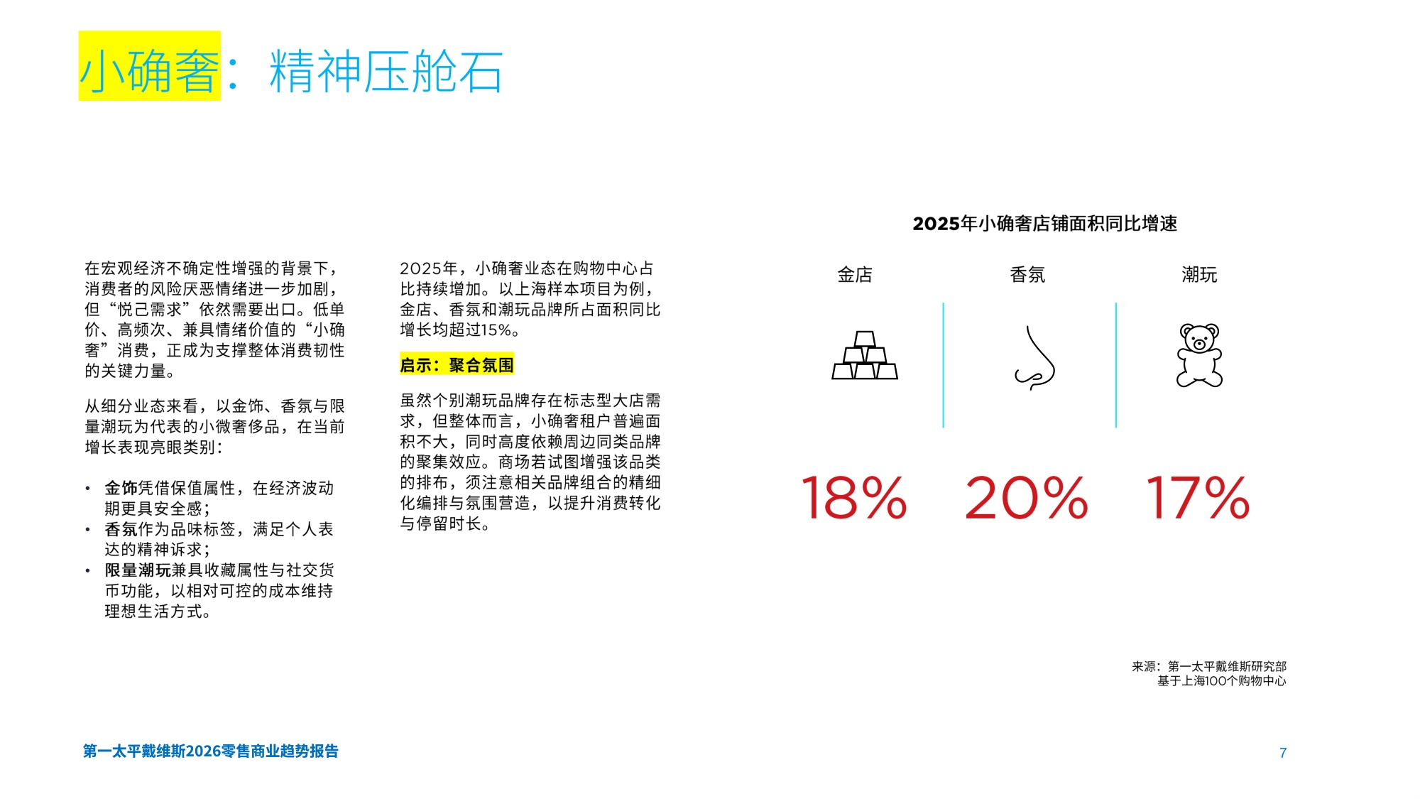 【Savills】2026零售商业趋势报告.pdf