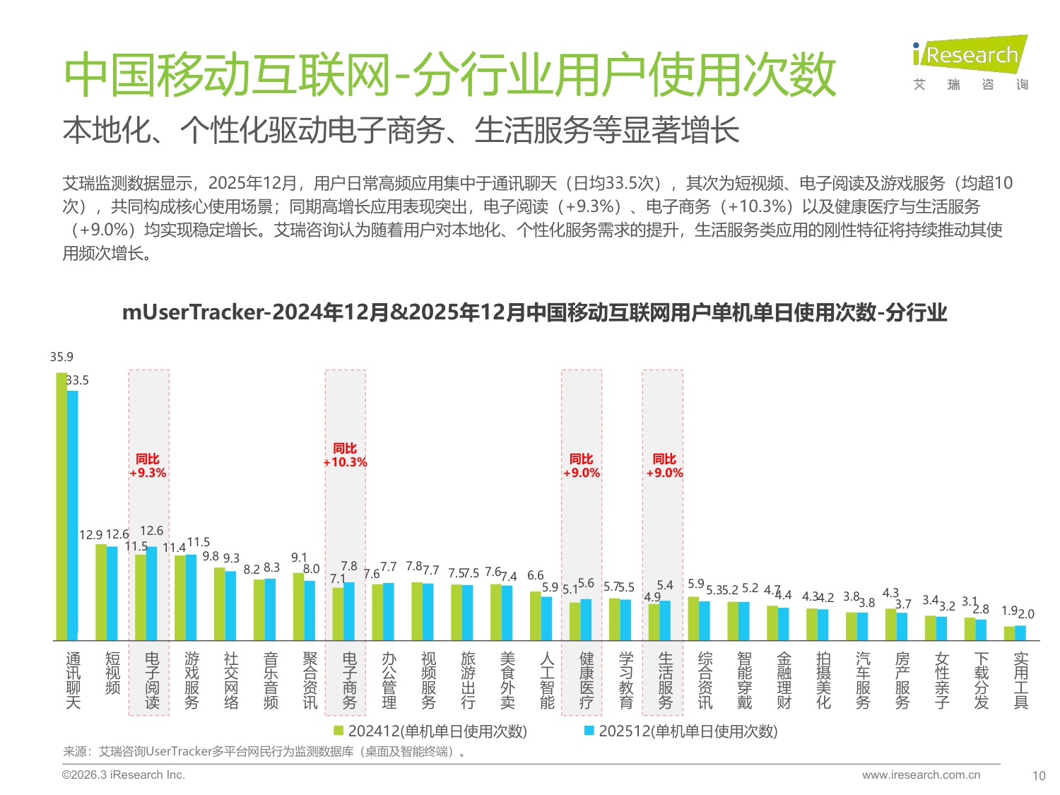 【艾瑞咨询】2025年中国移动互联网流量报告.pdf