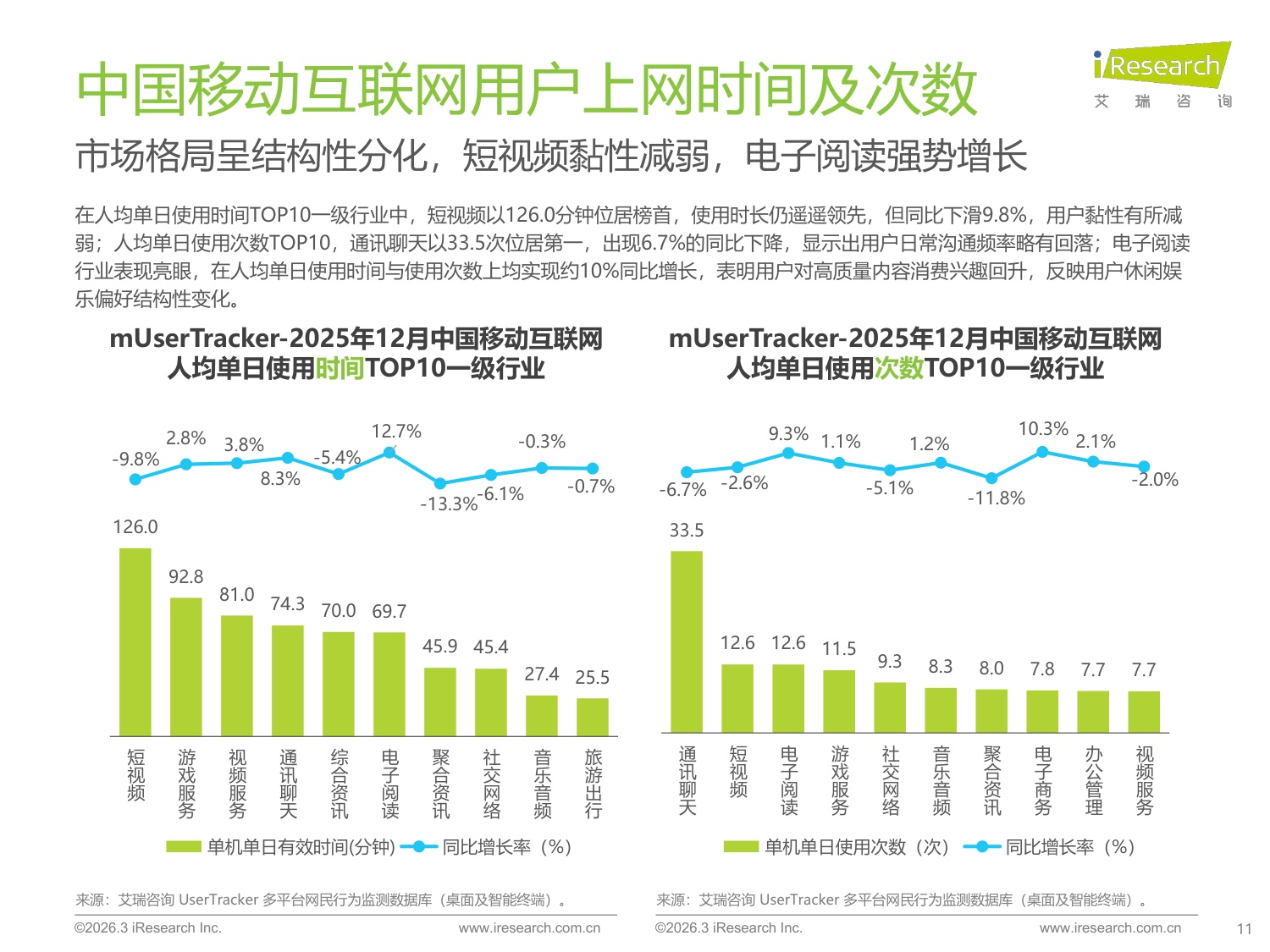 【艾瑞咨询】2025年中国移动互联网流量报告.pdf