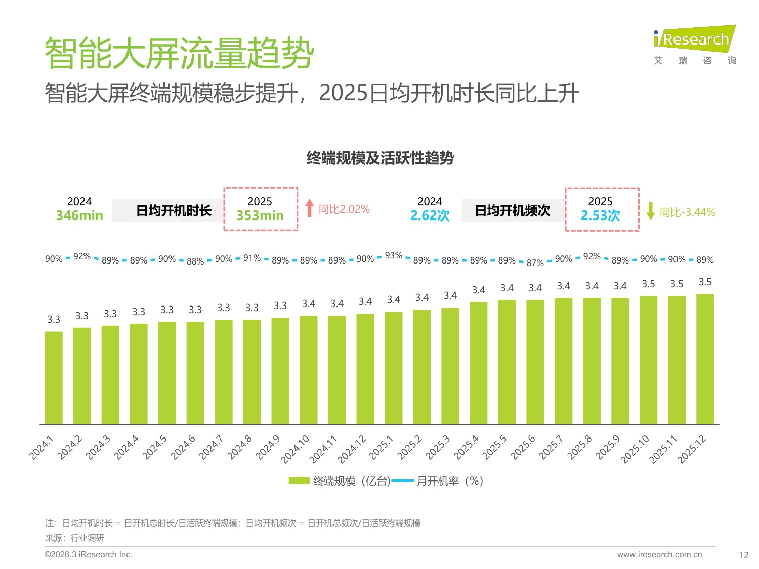【艾瑞咨询】2025年中国移动互联网流量报告.pdf