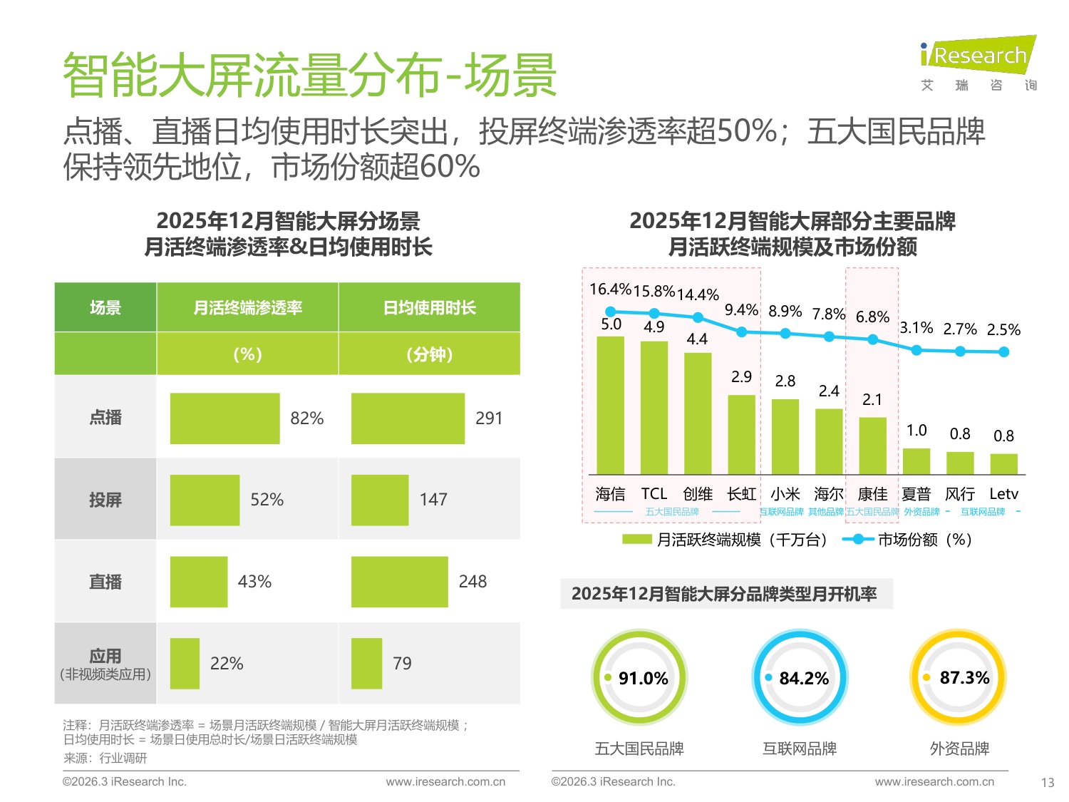 【艾瑞咨询】2025年中国移动互联网流量报告.pdf