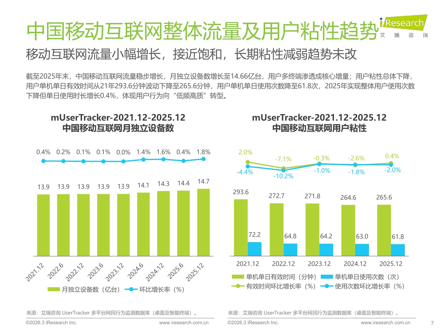 【艾瑞咨询】2025年中国移动互联网流量报告.pdf