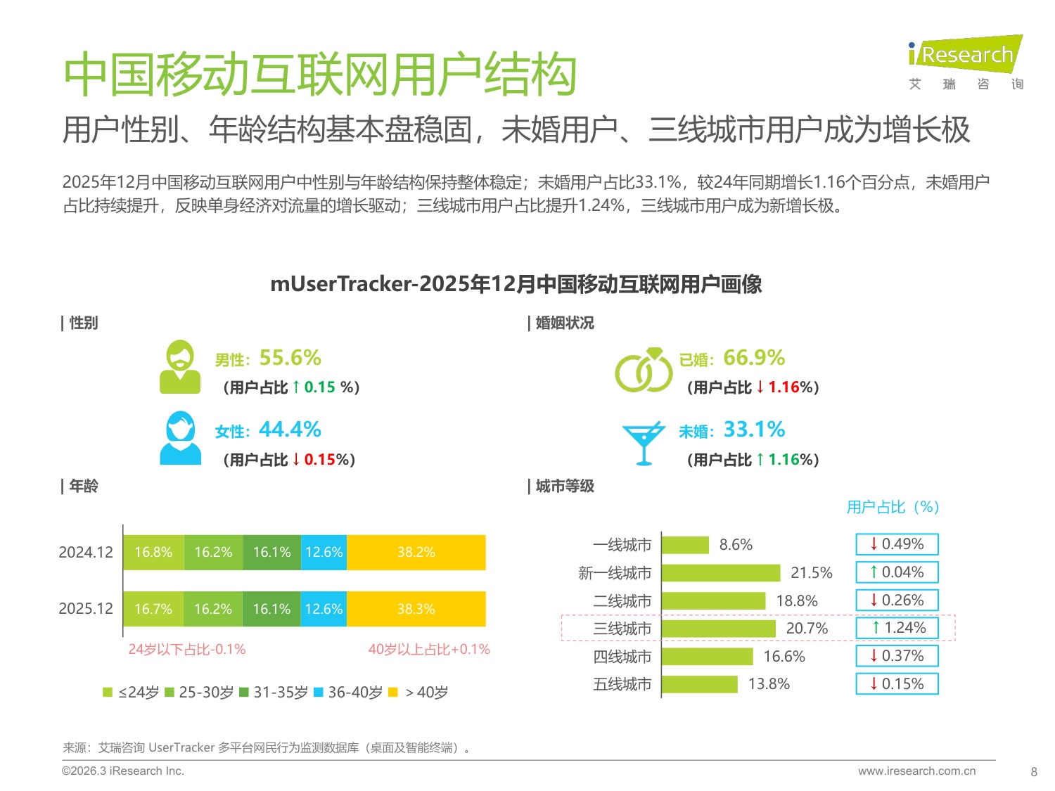 【艾瑞咨询】2025年中国移动互联网流量报告.pdf