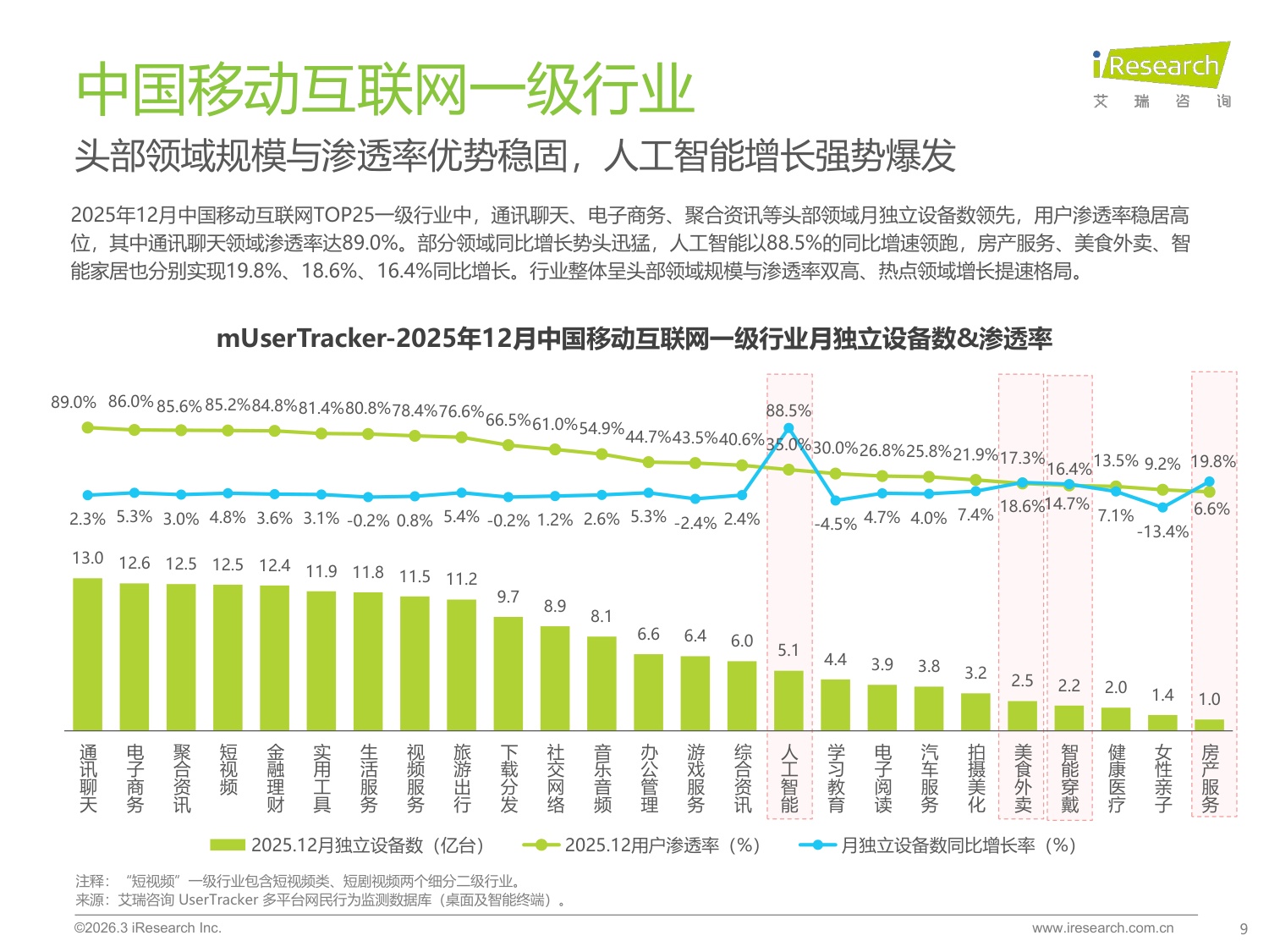【艾瑞咨询】2025年中国移动互联网流量报告.pdf