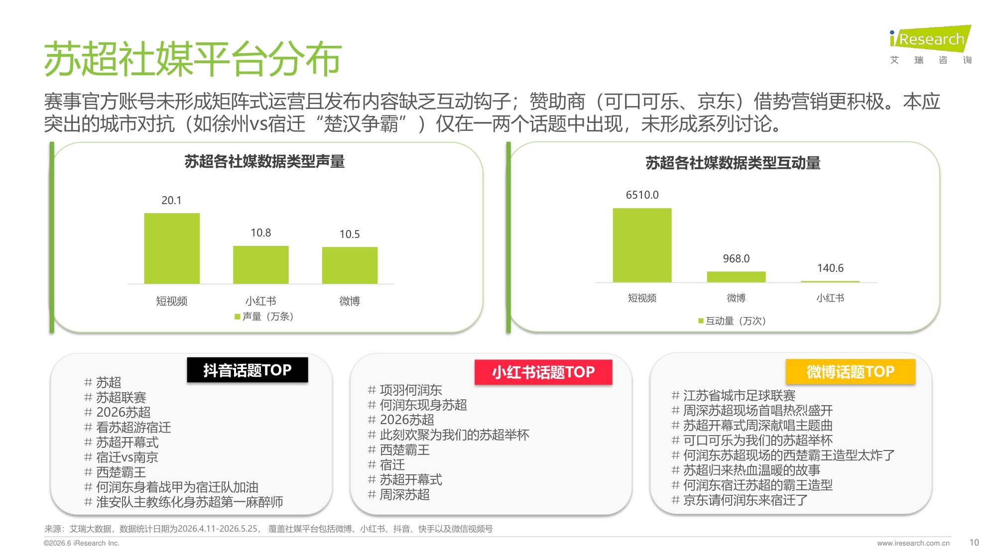 【艾瑞咨询】2026苏超赛事市场调研与文旅价值分析报告.pdf