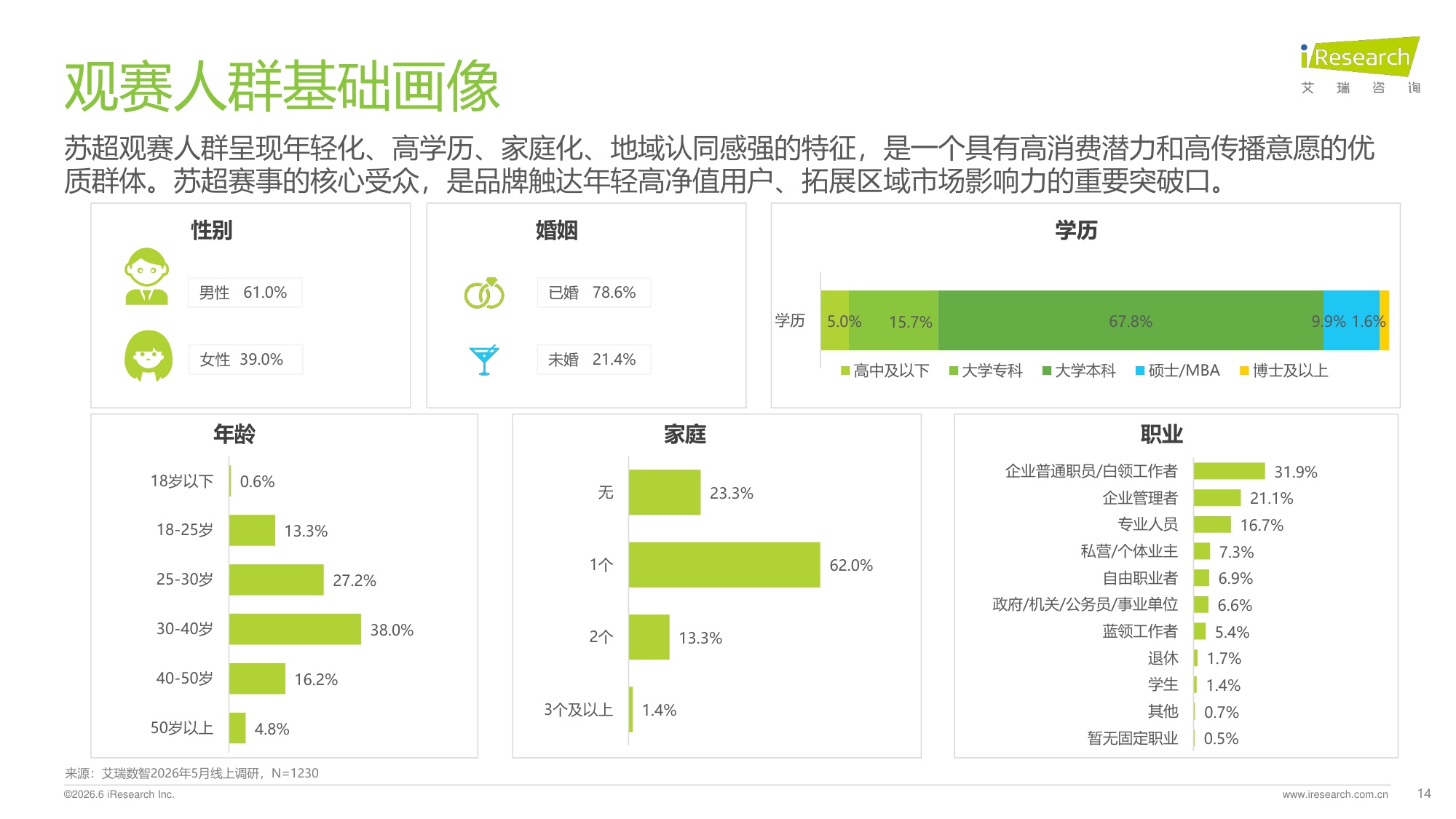 【艾瑞咨询】2026苏超赛事市场调研与文旅价值分析报告.pdf