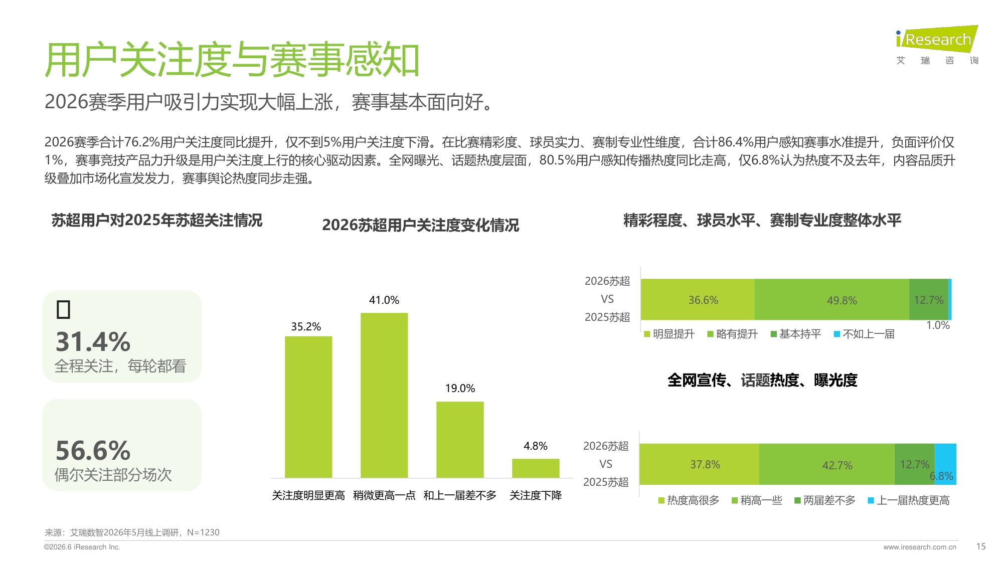 【艾瑞咨询】2026苏超赛事市场调研与文旅价值分析报告.pdf