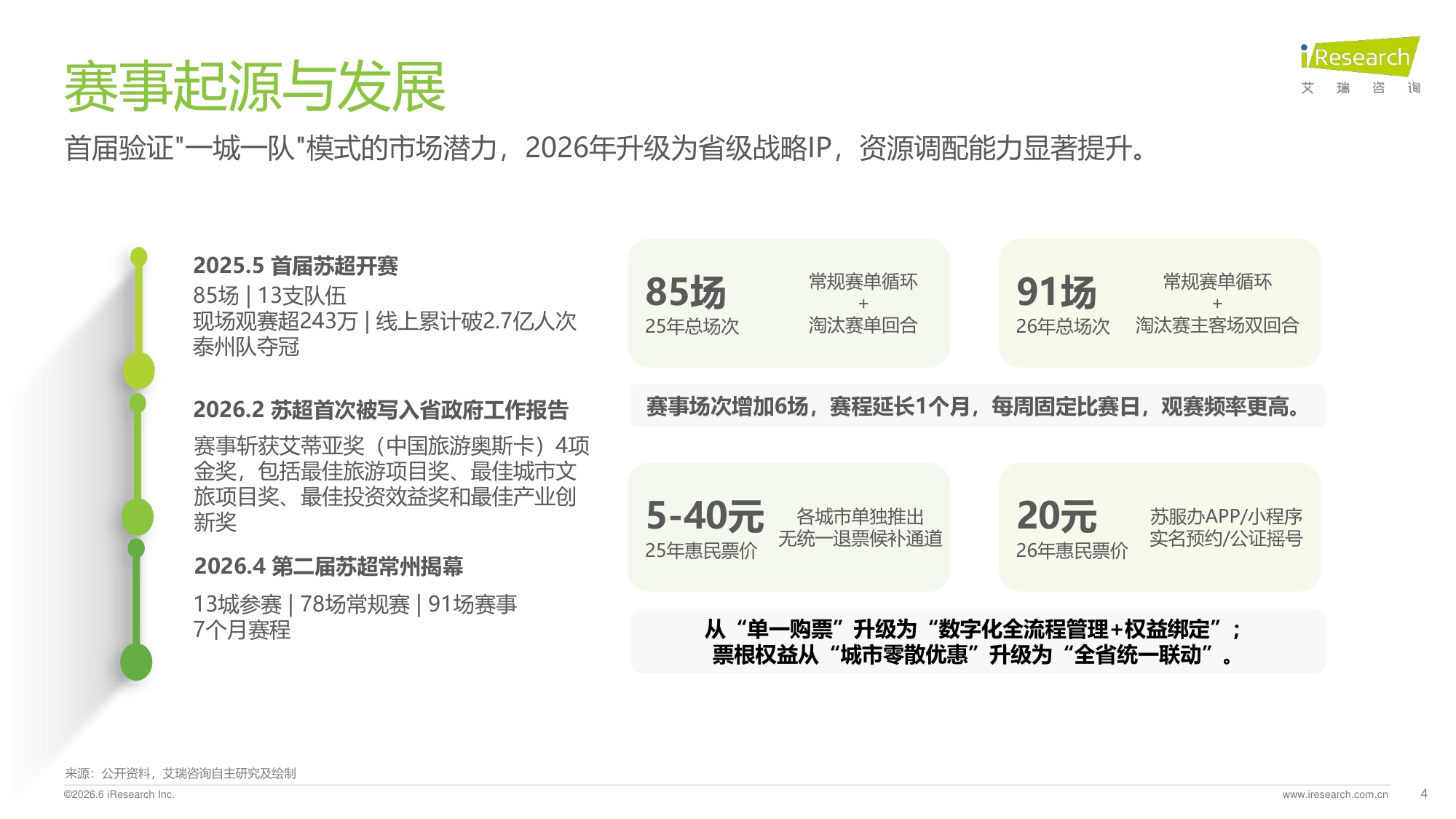 【艾瑞咨询】2026苏超赛事市场调研与文旅价值分析报告.pdf