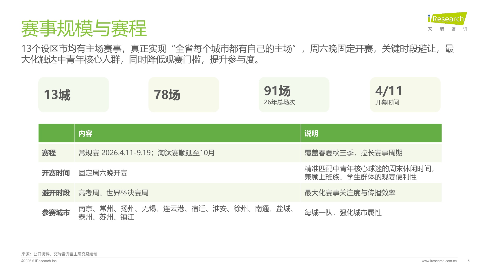 【艾瑞咨询】2026苏超赛事市场调研与文旅价值分析报告.pdf