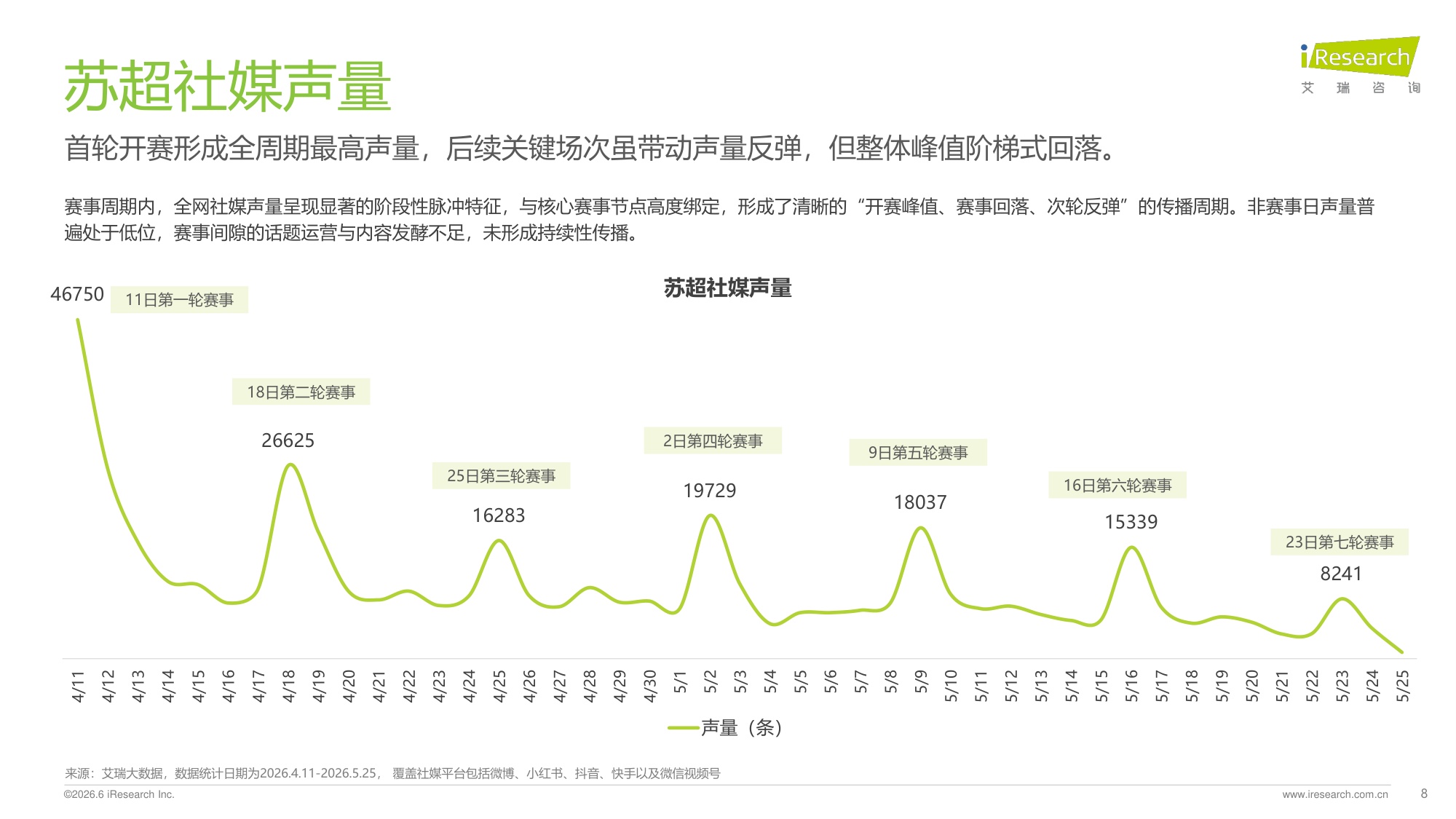 【艾瑞咨询】2026苏超赛事市场调研与文旅价值分析报告.pdf