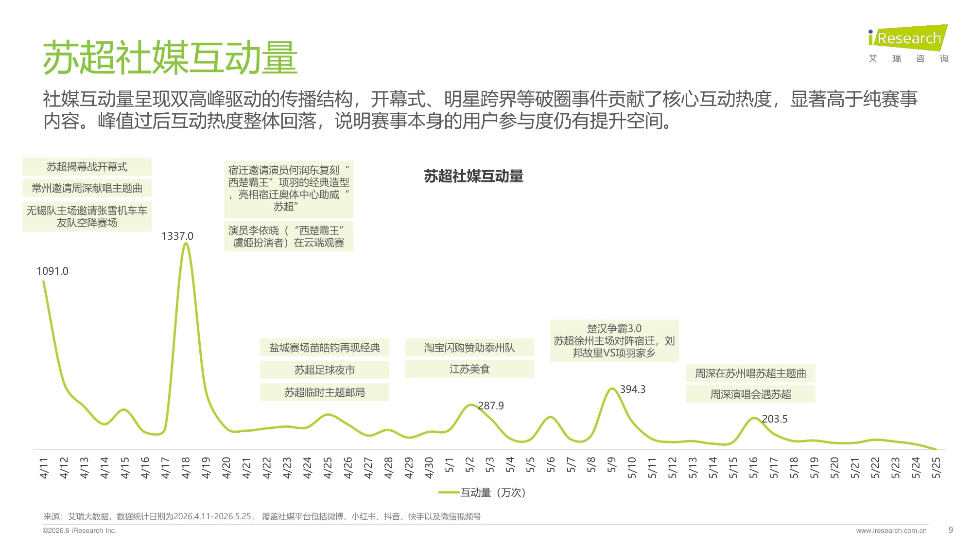 【艾瑞咨询】2026苏超赛事市场调研与文旅价值分析报告.pdf