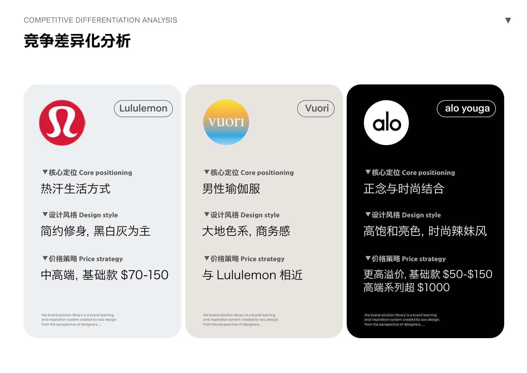 aloYoga品牌资料【品牌创意】【手册】.pdf